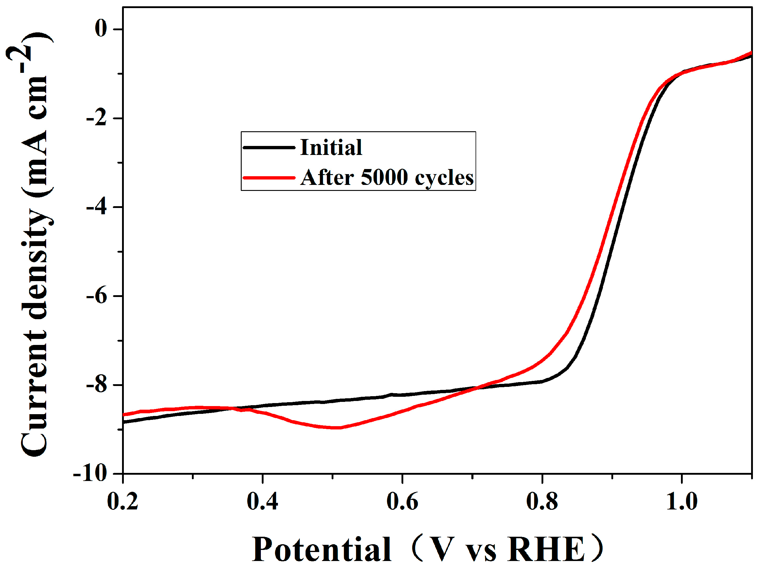 Catalysts 07 00364 g011 Catalysts 07 00364 g011
