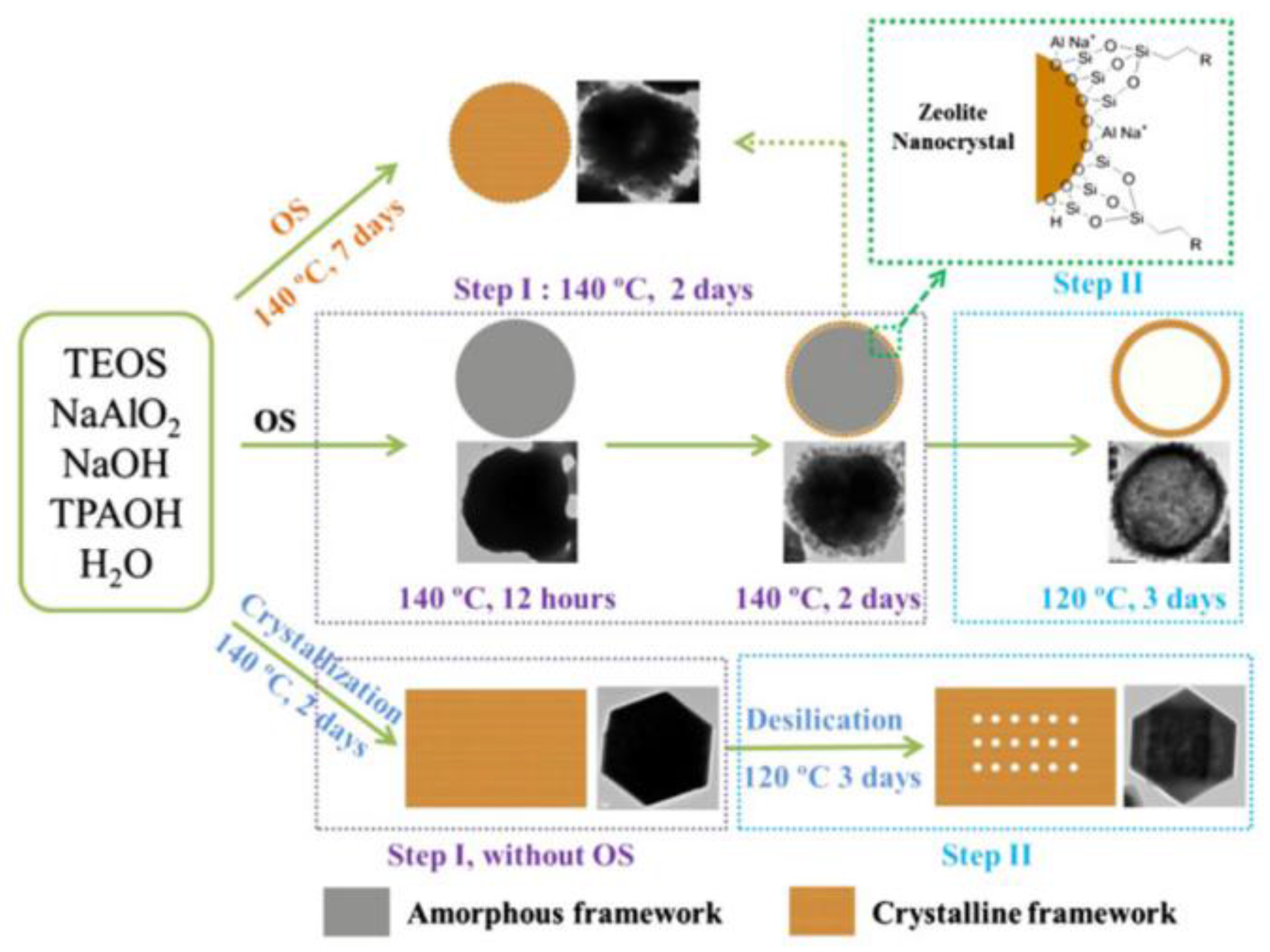 Catalysts 07 00367 g001