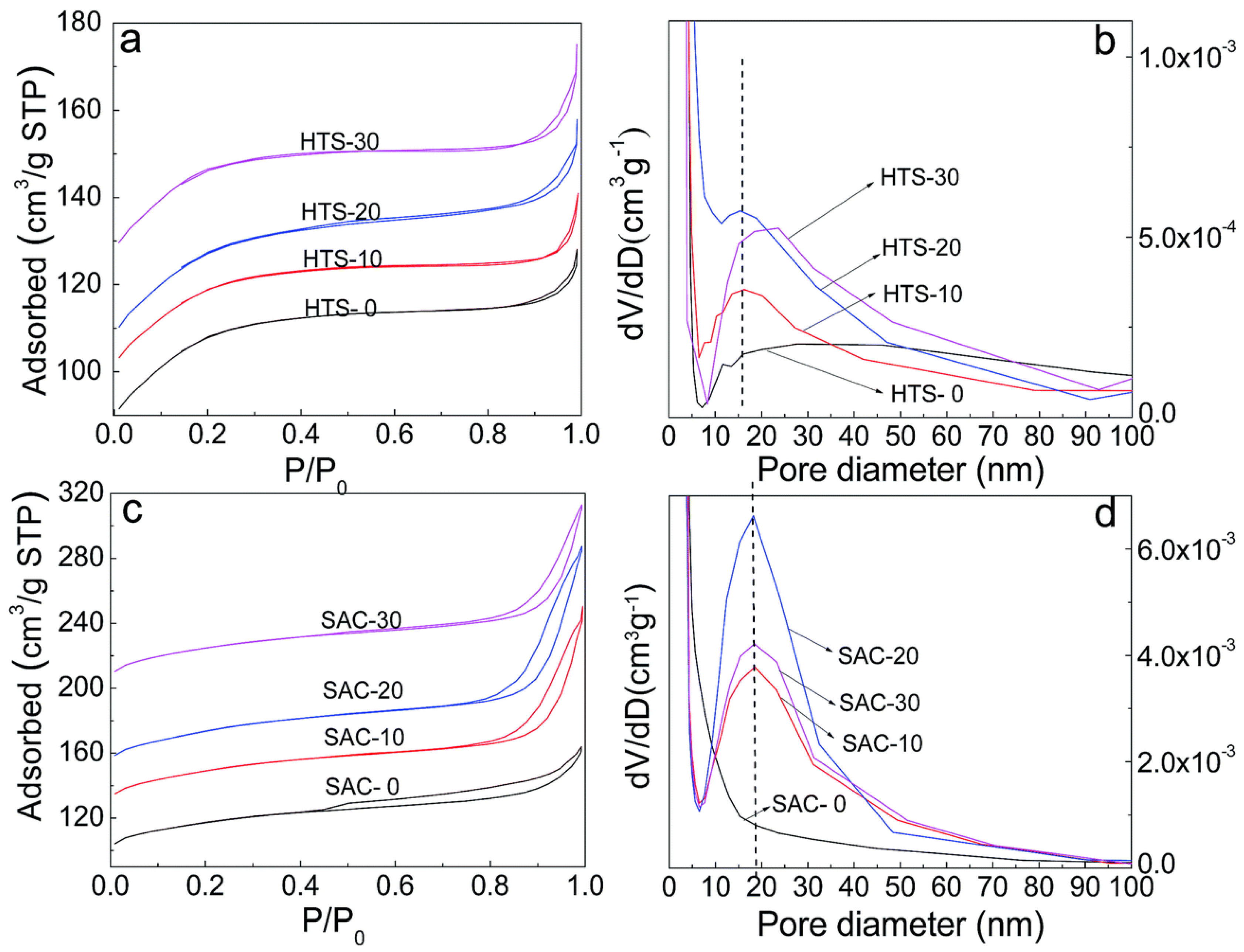 Catalysts 07 00367 g009a