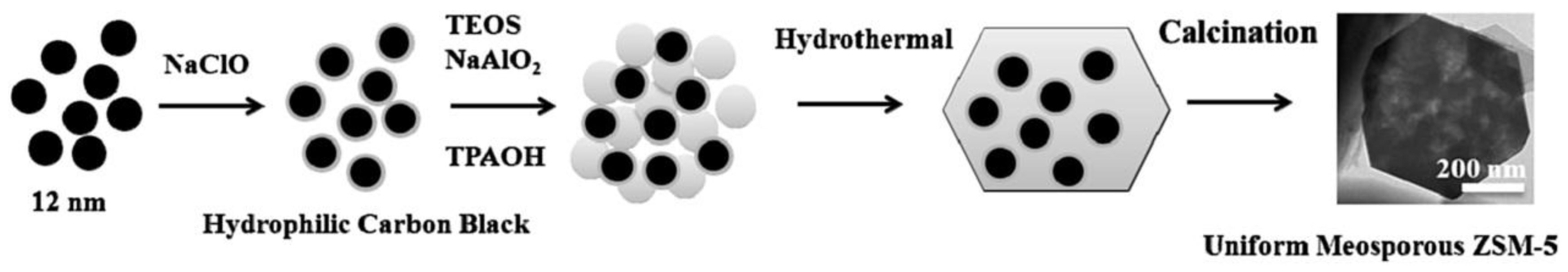 Catalysts 07 00367 g010