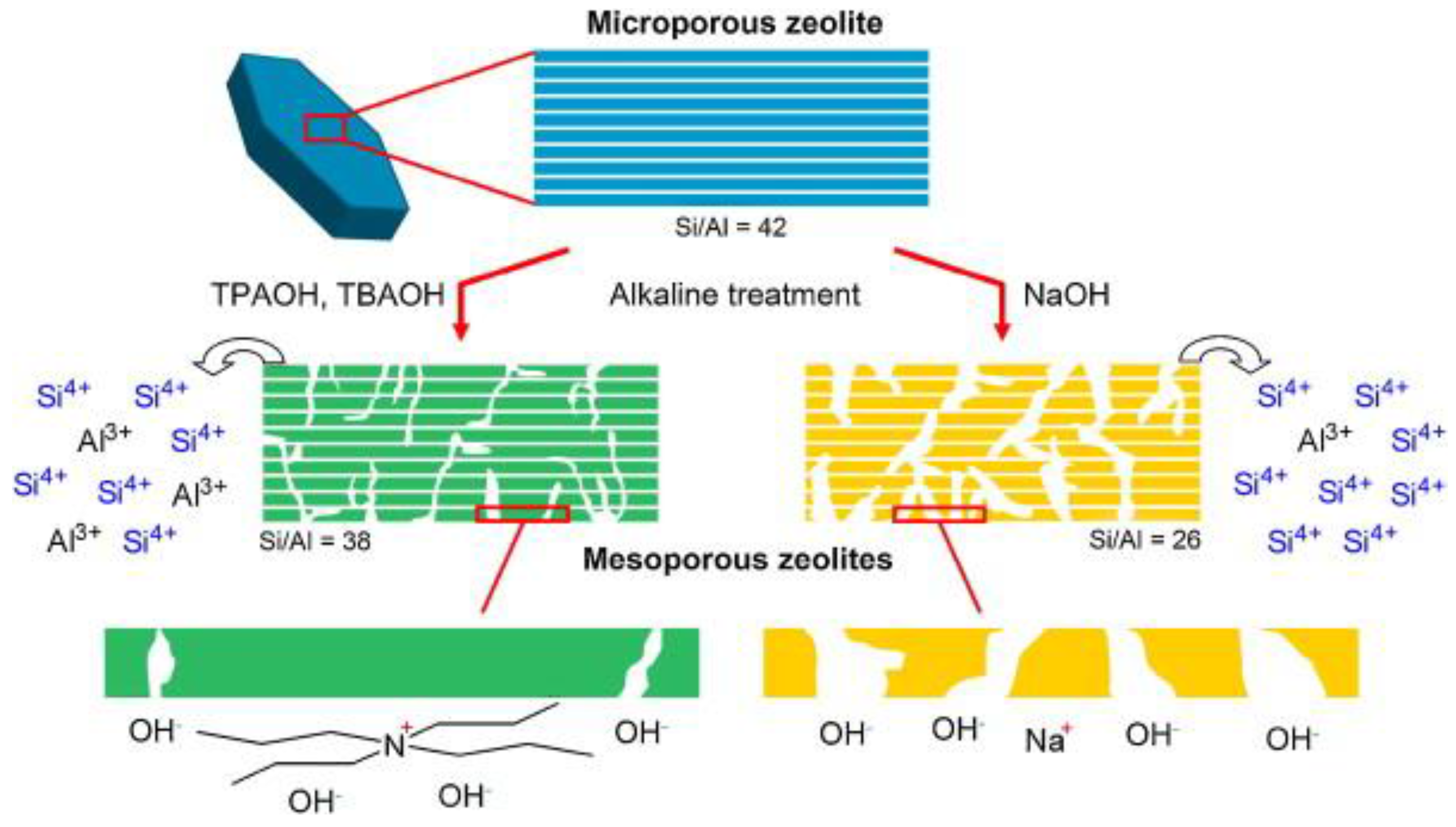 Catalysts 07 00367 g012