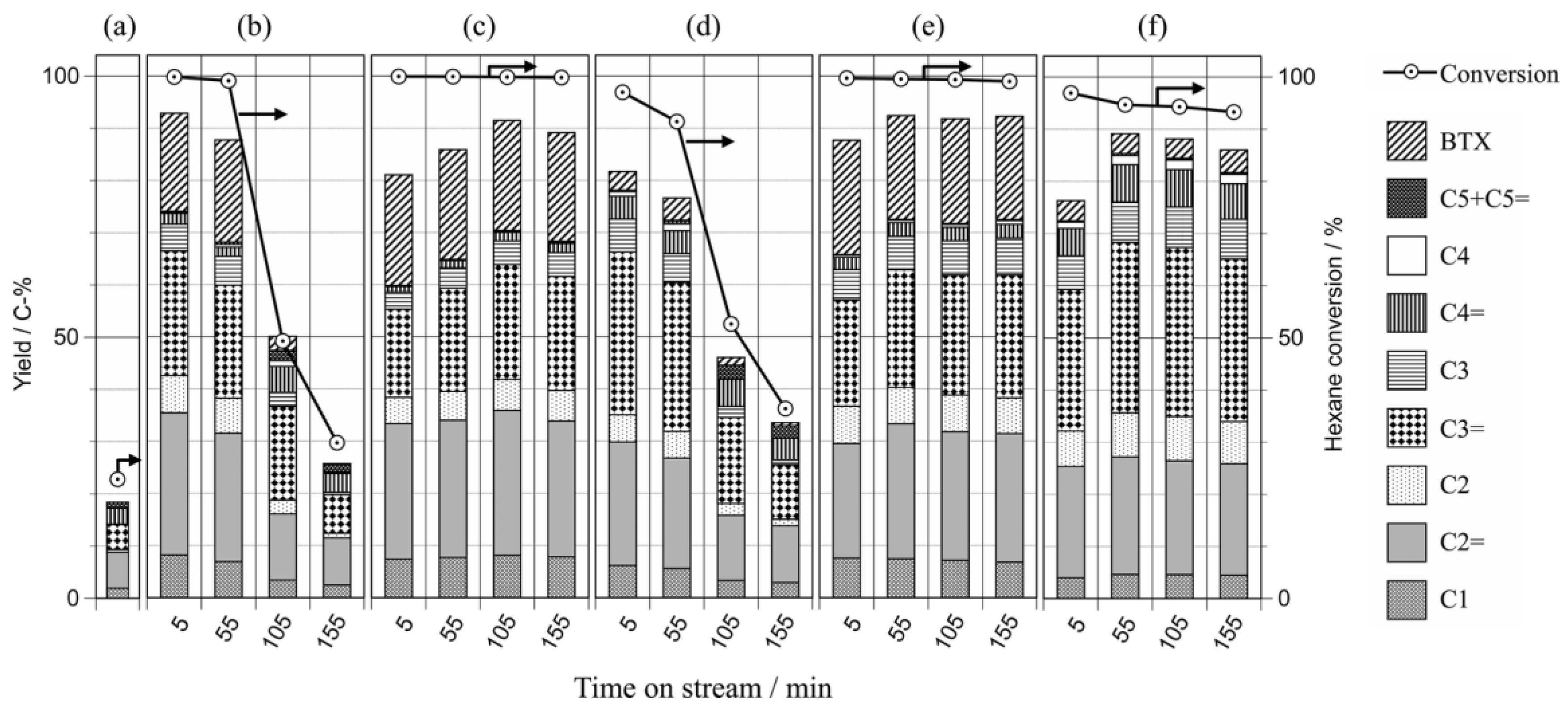 Catalysts 07 00367 g017
