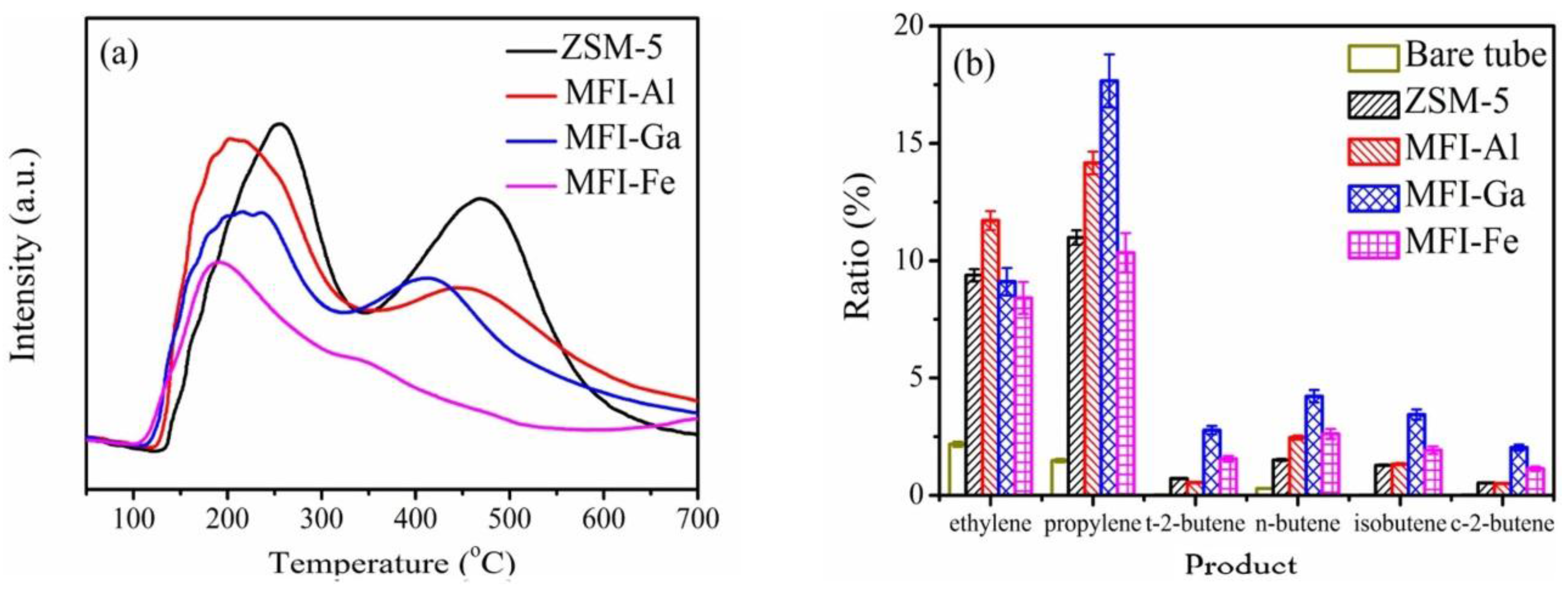 Catalysts 07 00367 g018