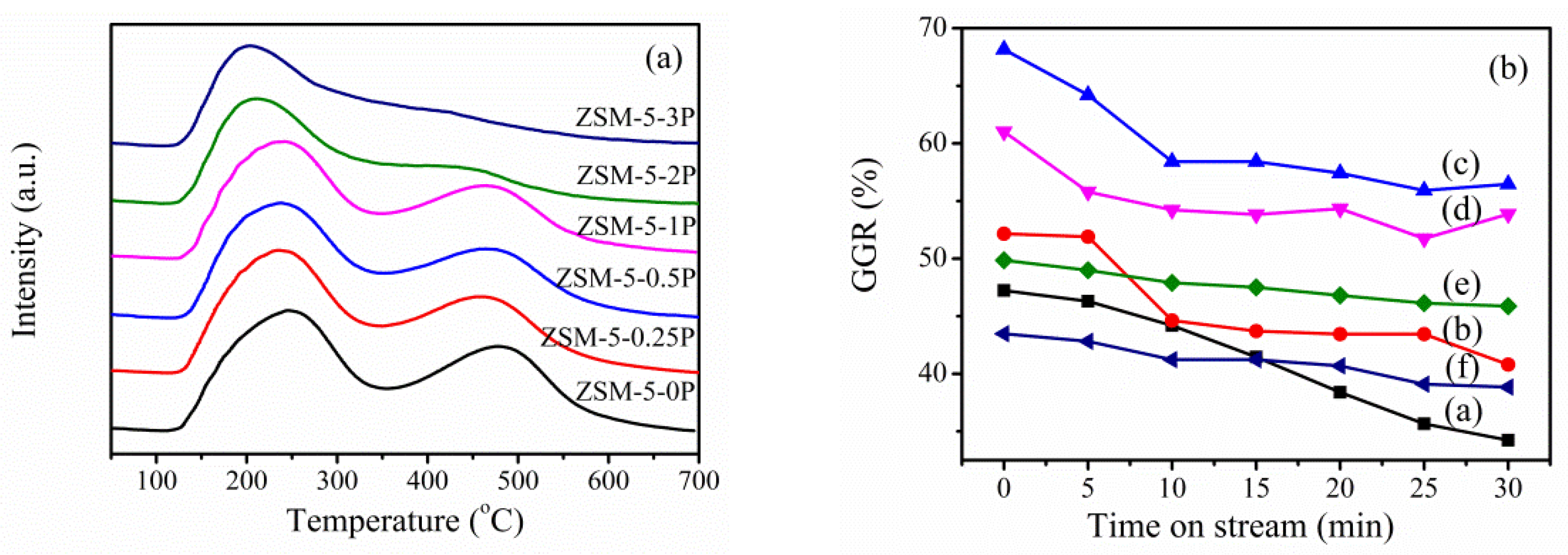 Catalysts 07 00367 g019