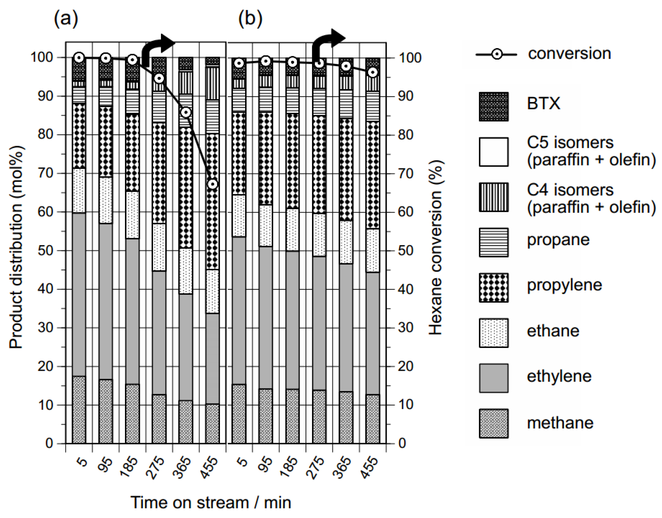 Catalysts 07 00367 g020