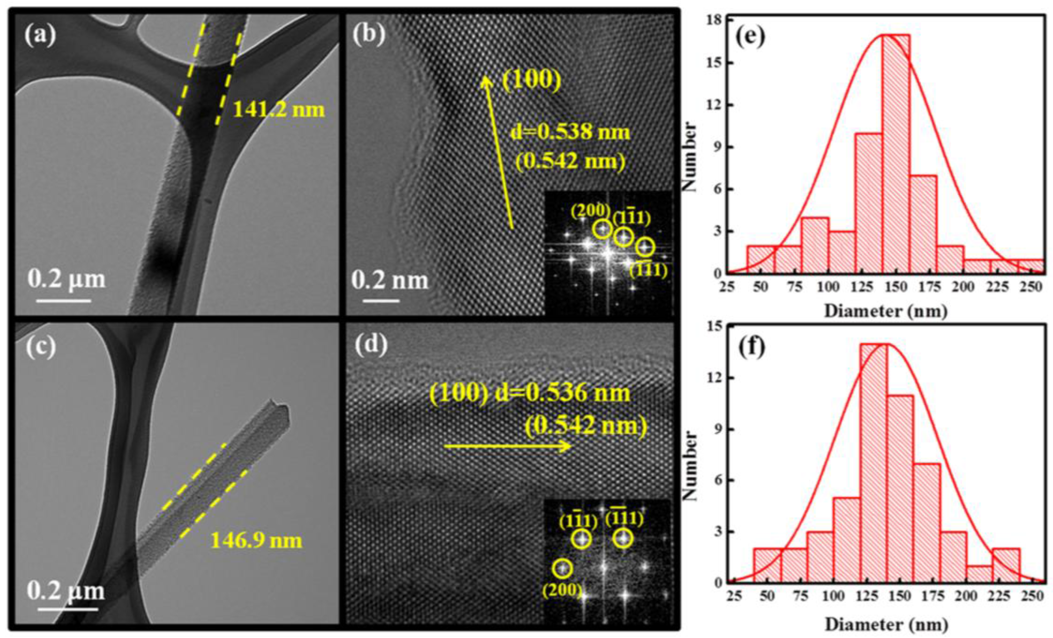 Catalysts 07 00371 g003 Catalysts 07 00371 g003
