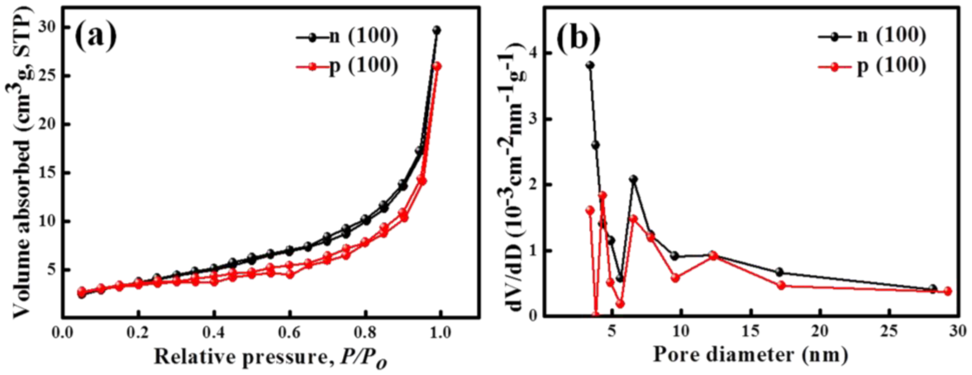 Catalysts 07 00371 g004 Catalysts 07 00371 g004
