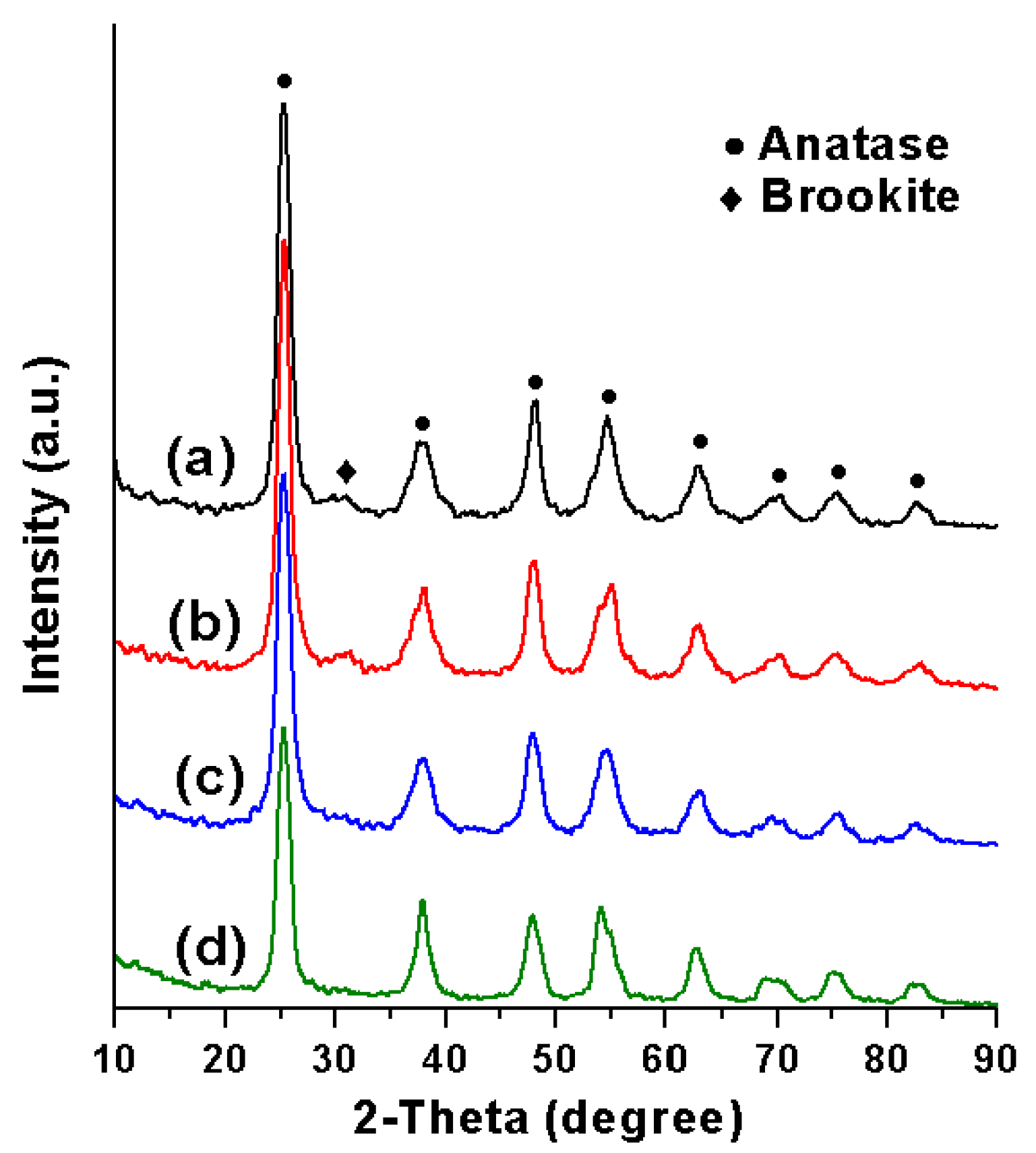 Catalysts 07 00376 g001