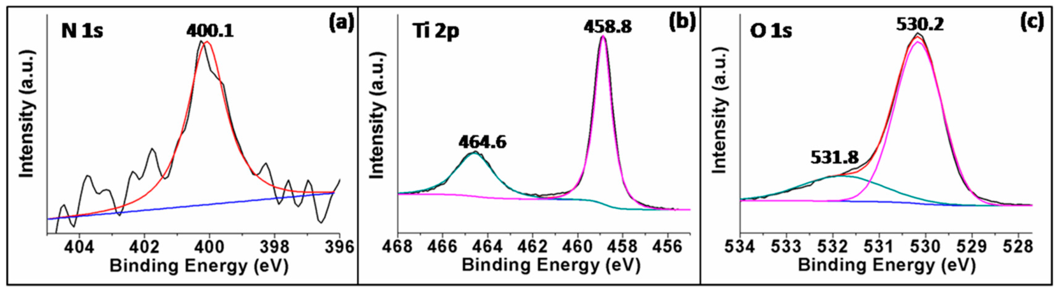 Catalysts 07 00376 g003