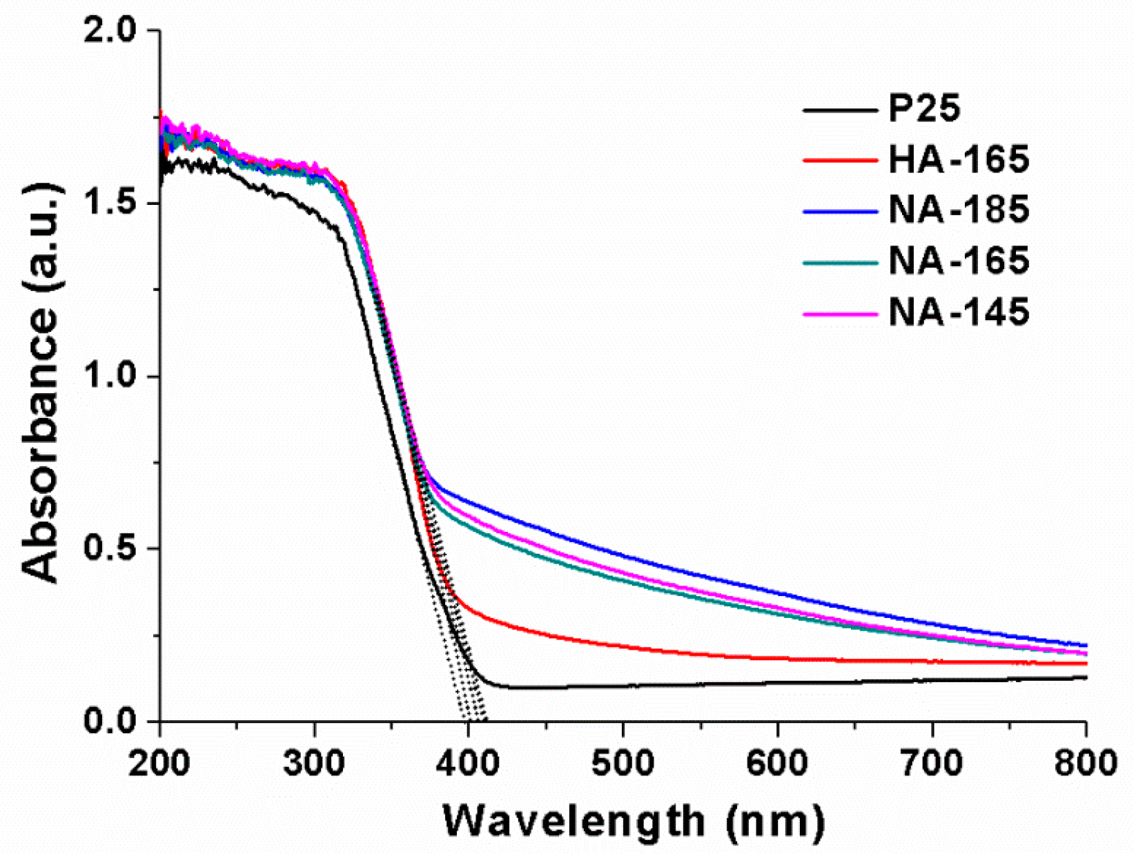 Catalysts 07 00376 g004