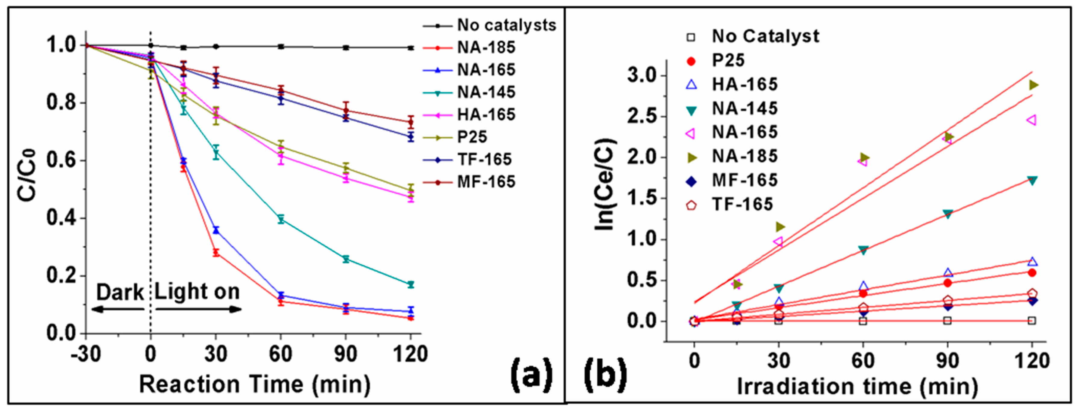 Catalysts 07 00376 g005