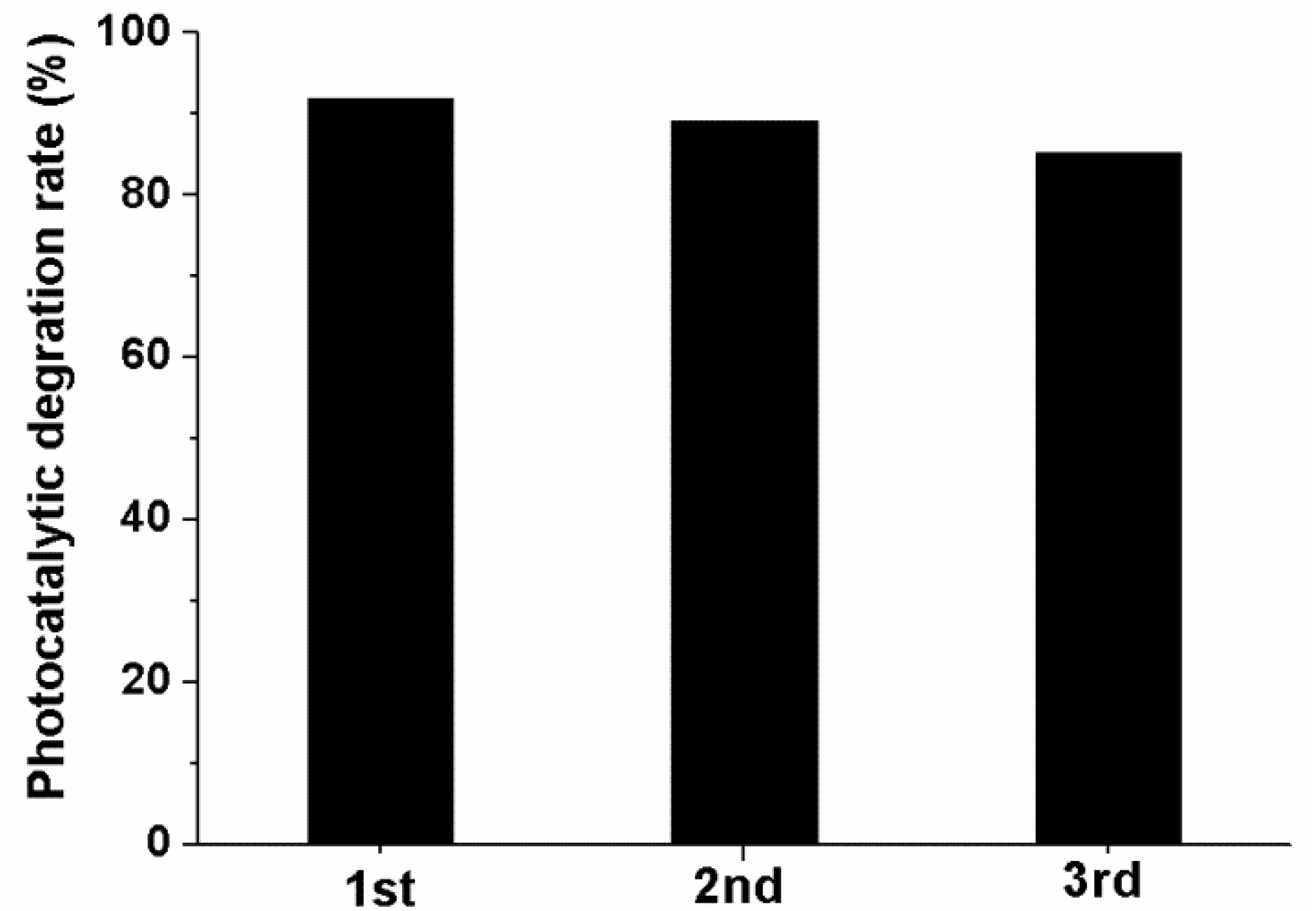 Catalysts 07 00376 g006
