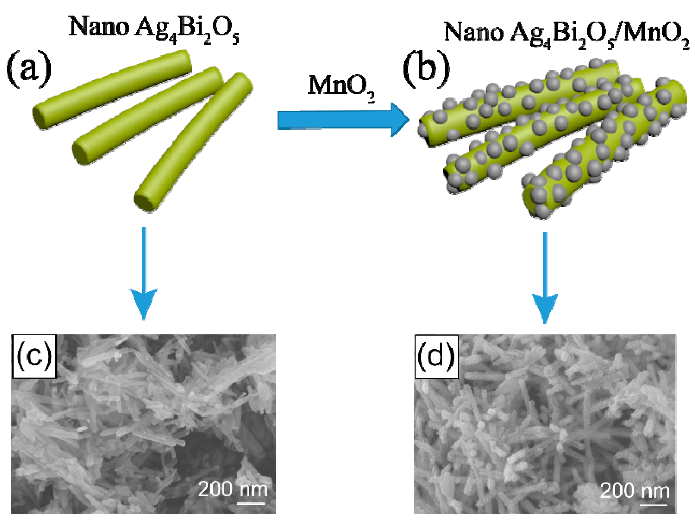 Catalysts 07 00379 g001 Catalysts 07 00379 g001