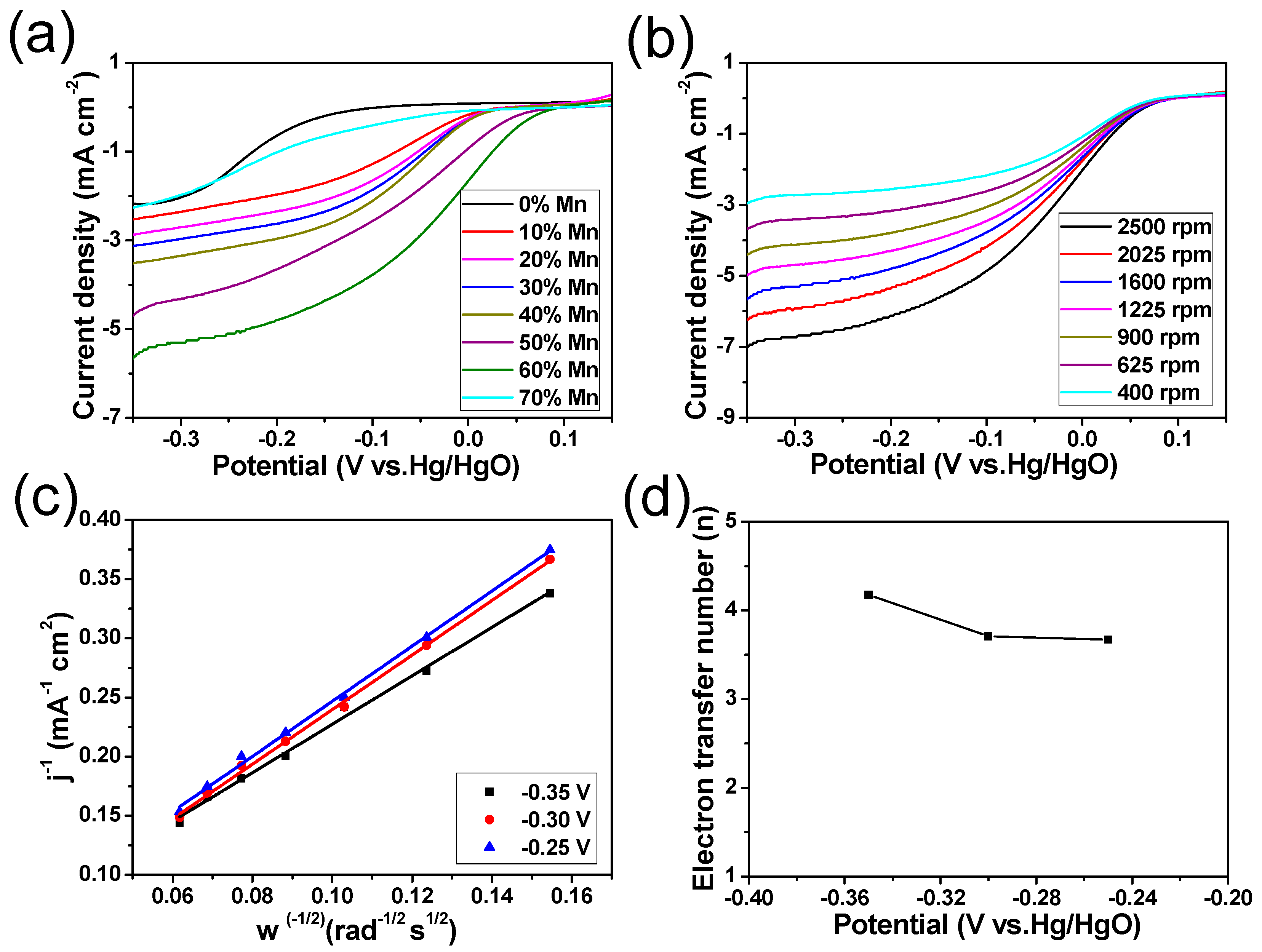 Catalysts 07 00379 g008 Catalysts 07 00379 g008