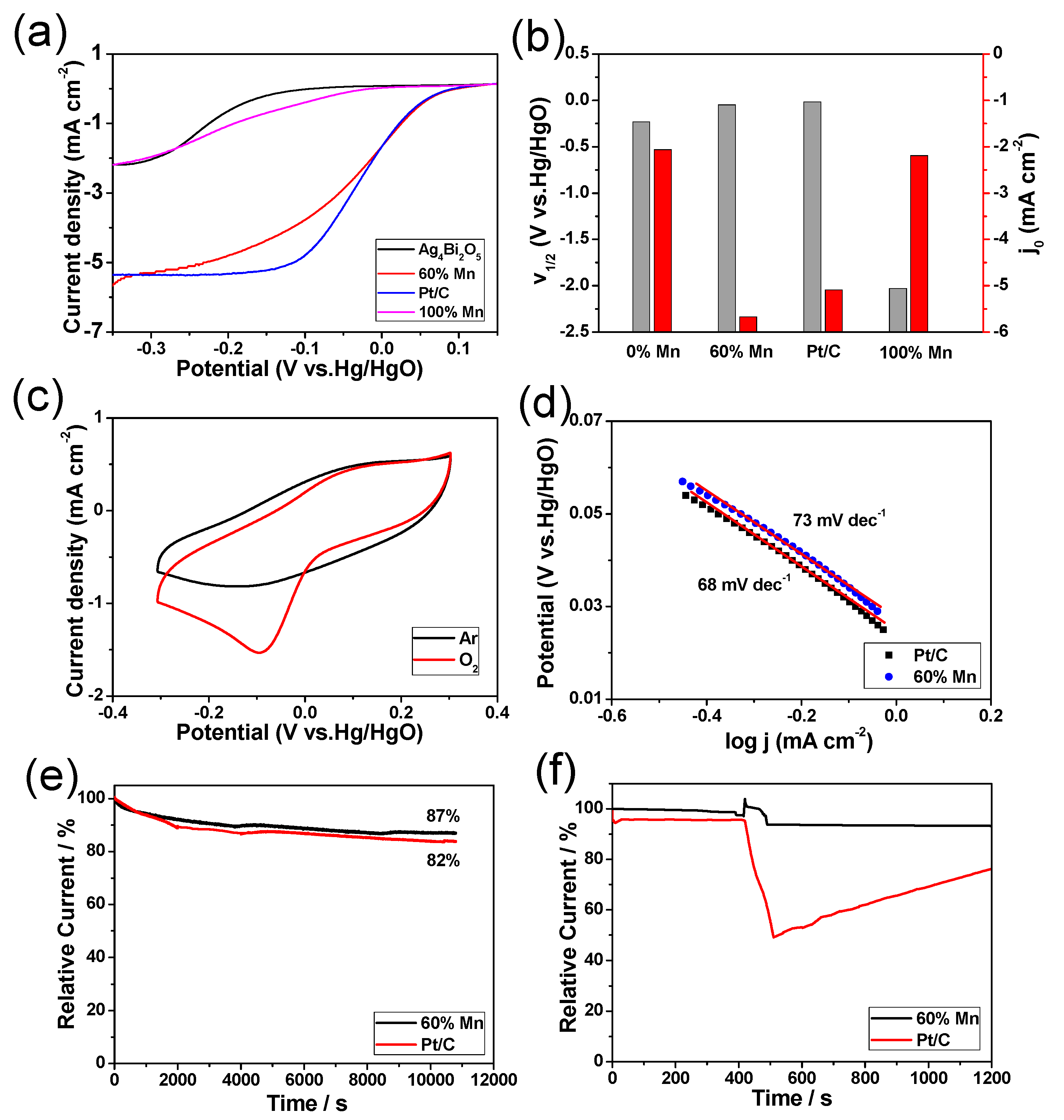 Catalysts 07 00379 g009 Catalysts 07 00379 g009