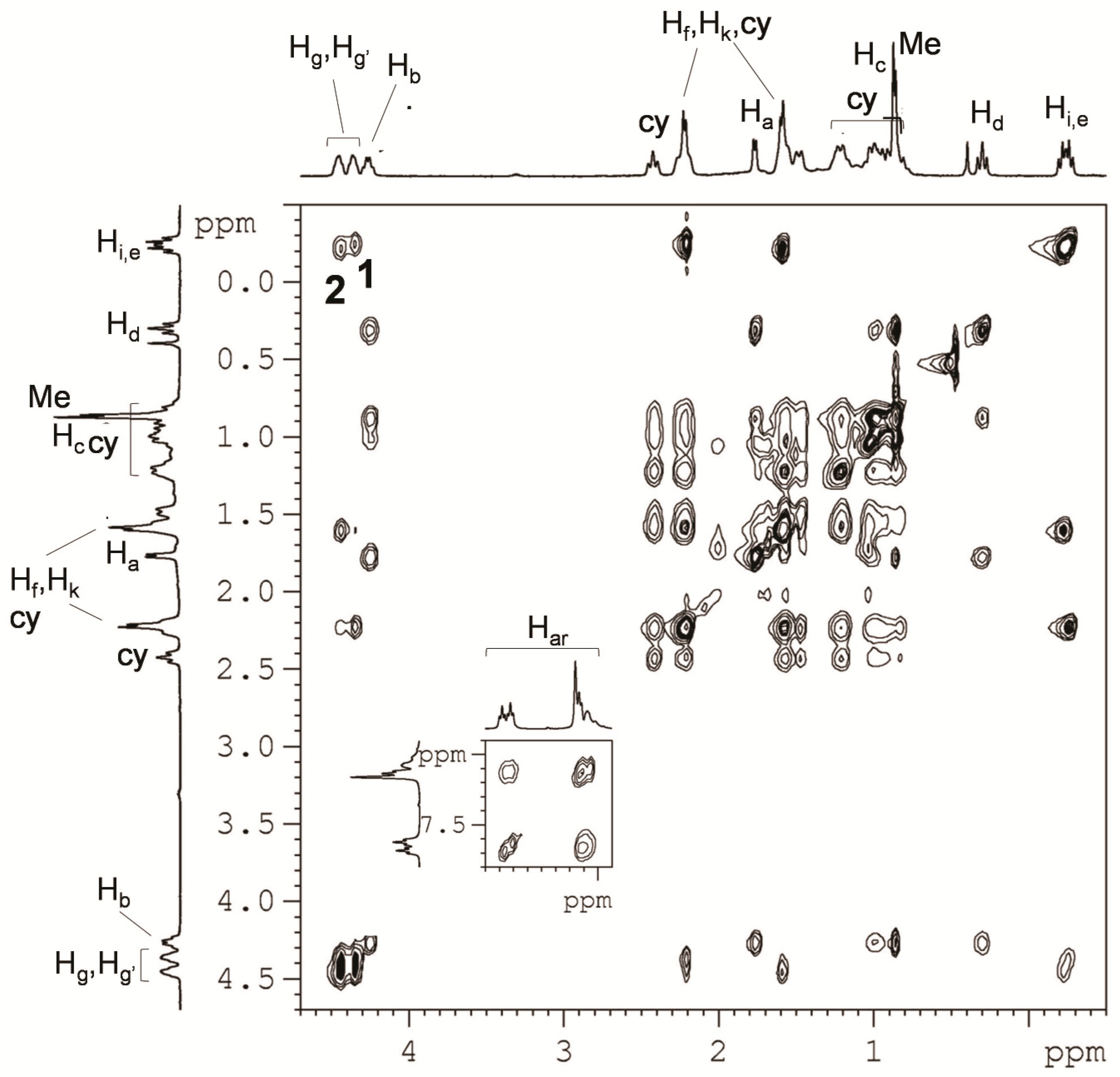 Catalysts 07 00381 g003