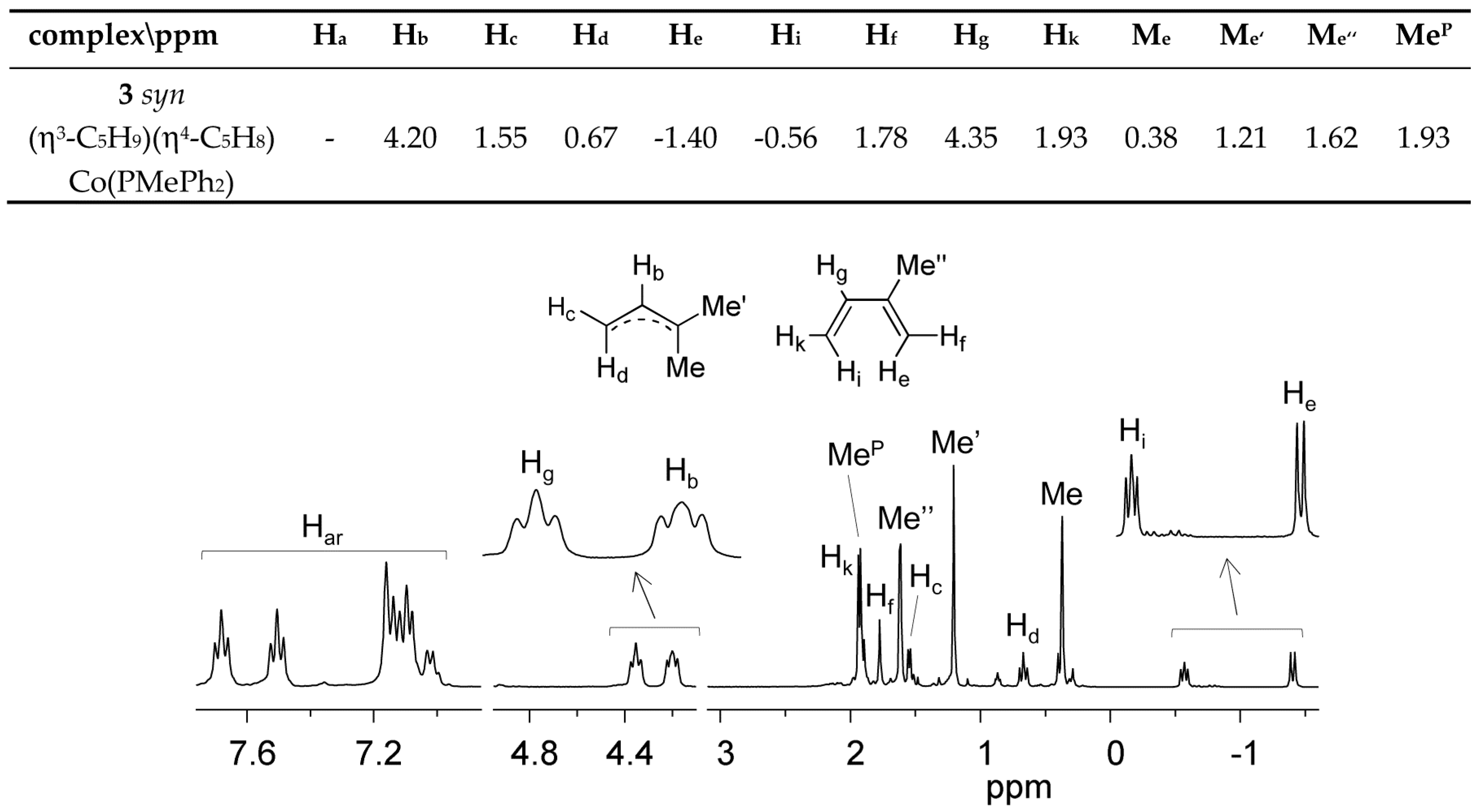 Catalysts 07 00381 g004