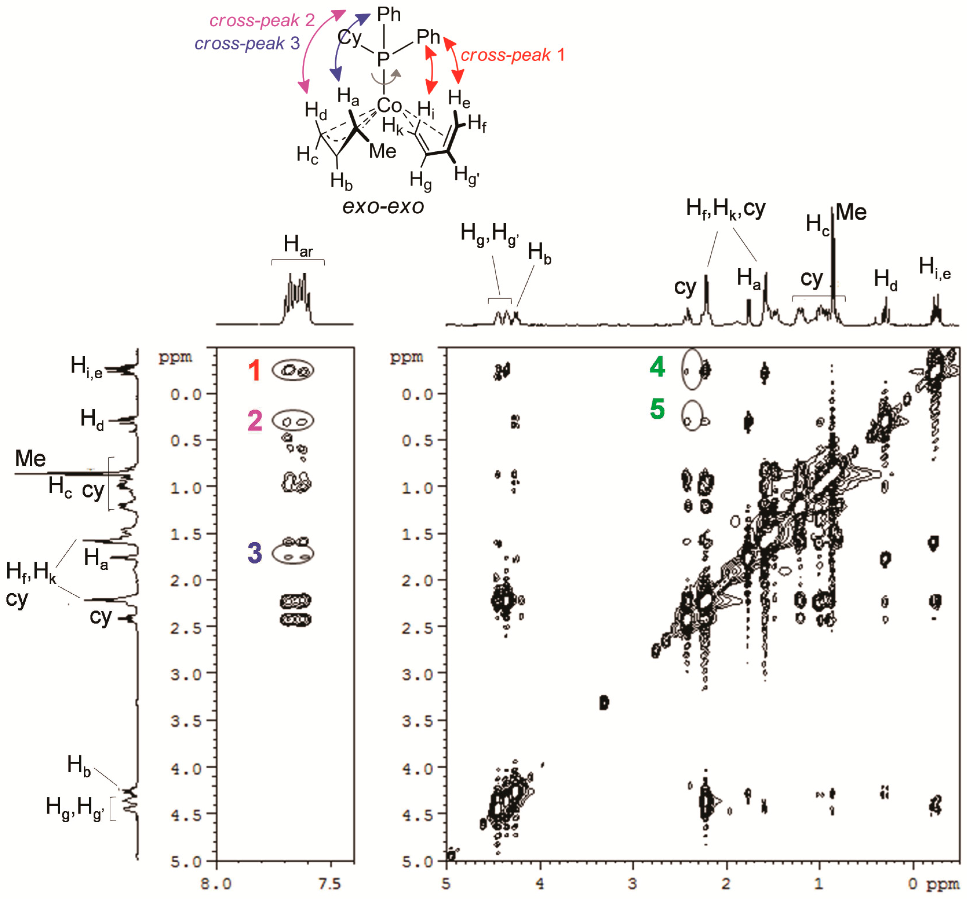 Catalysts 07 00381 g005