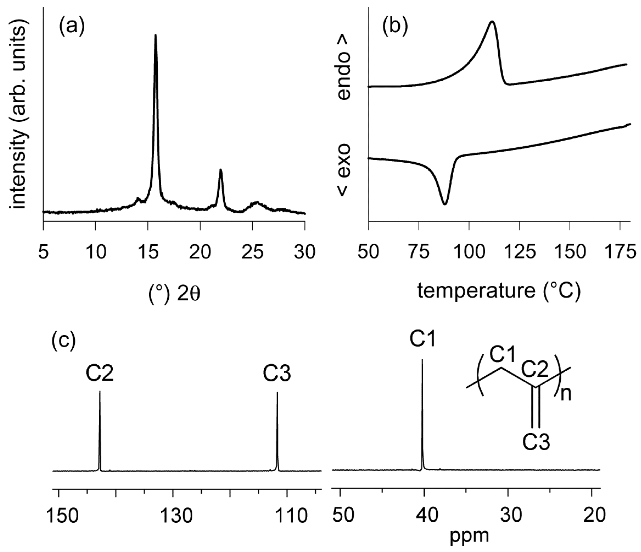 Catalysts 07 00381 g007