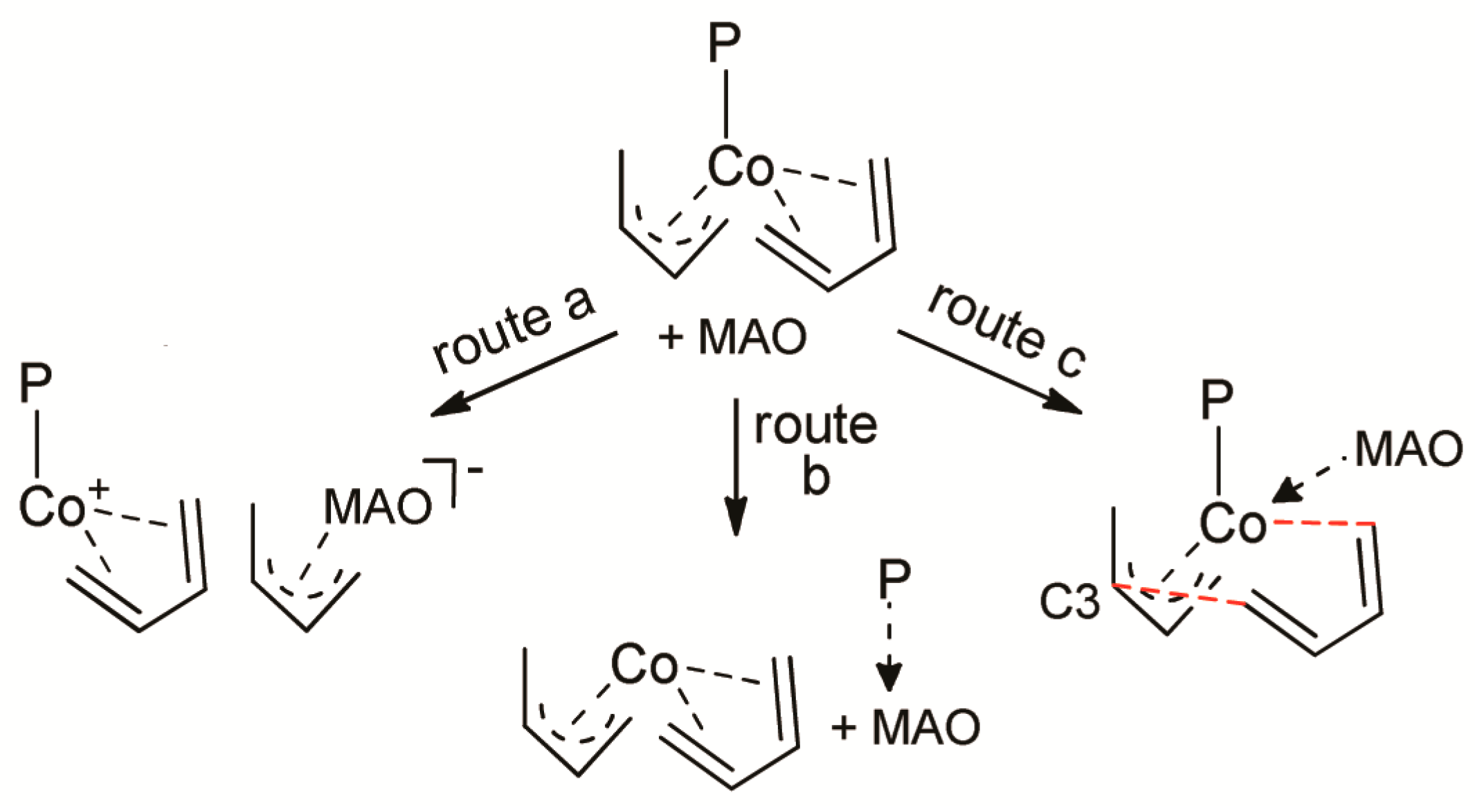 Catalysts 07 00381 sch002