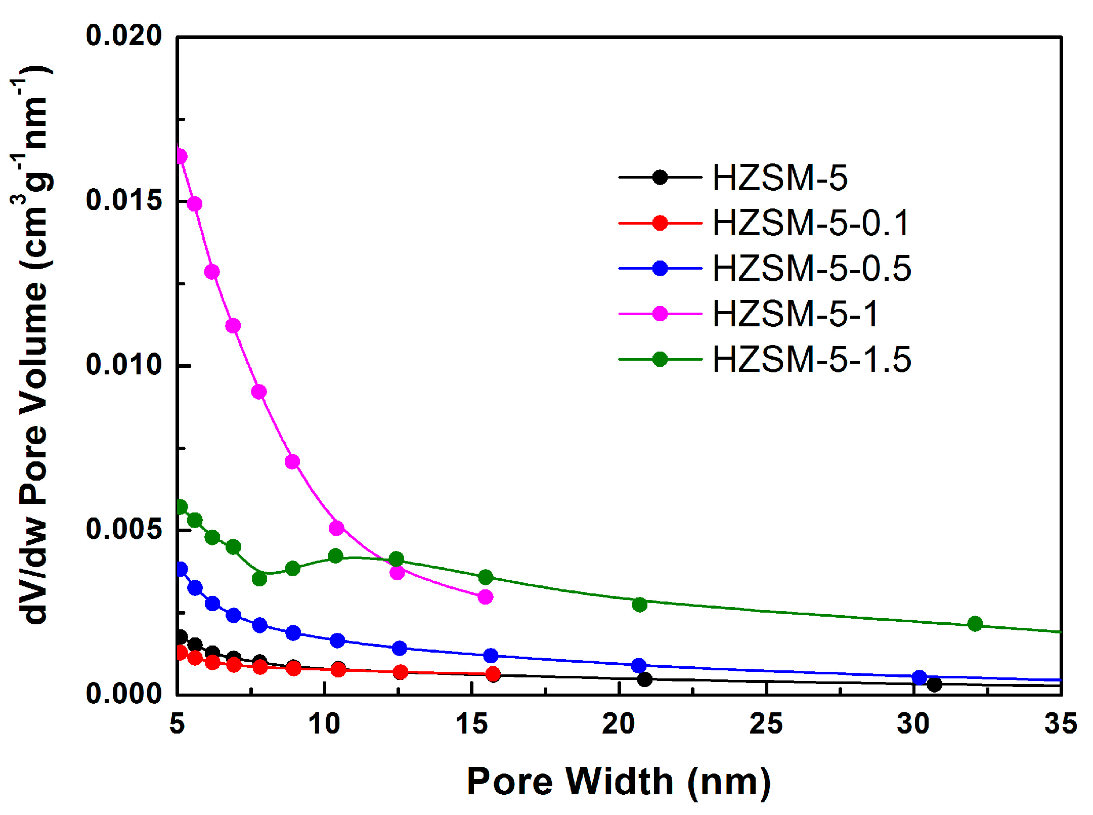 Catalysts 07 00383 g002