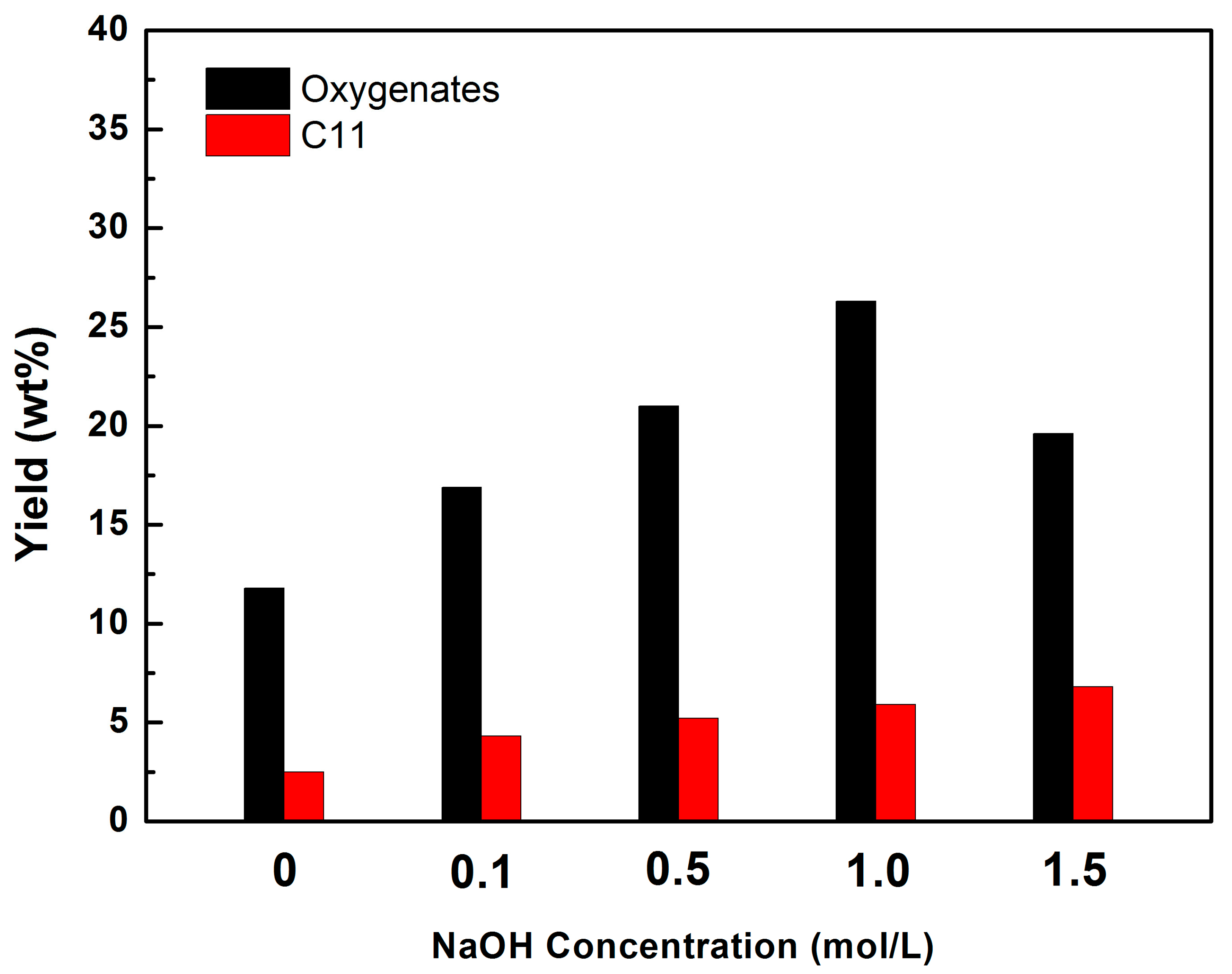 Catalysts 07 00383 g007