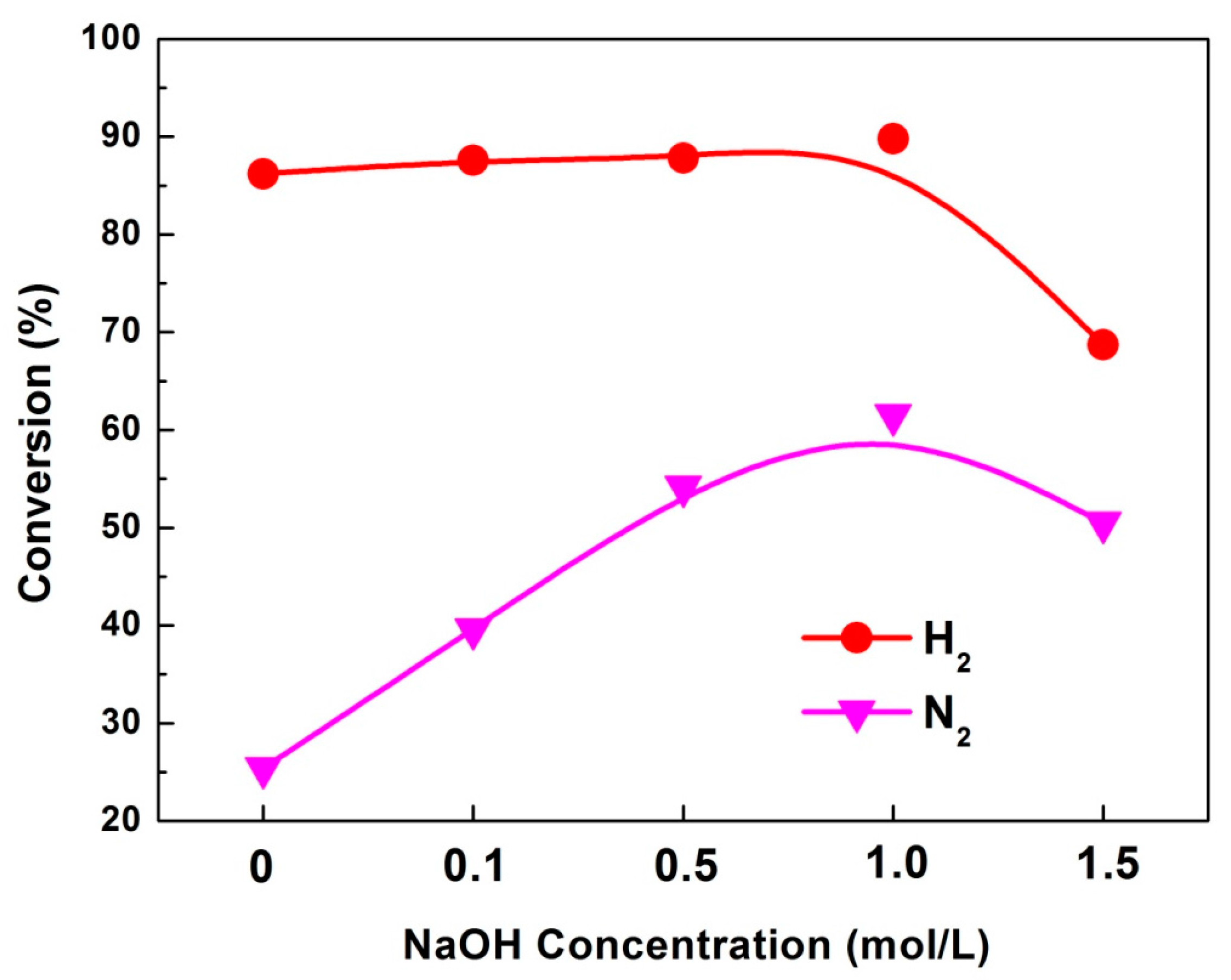 Catalysts 07 00383 g009
