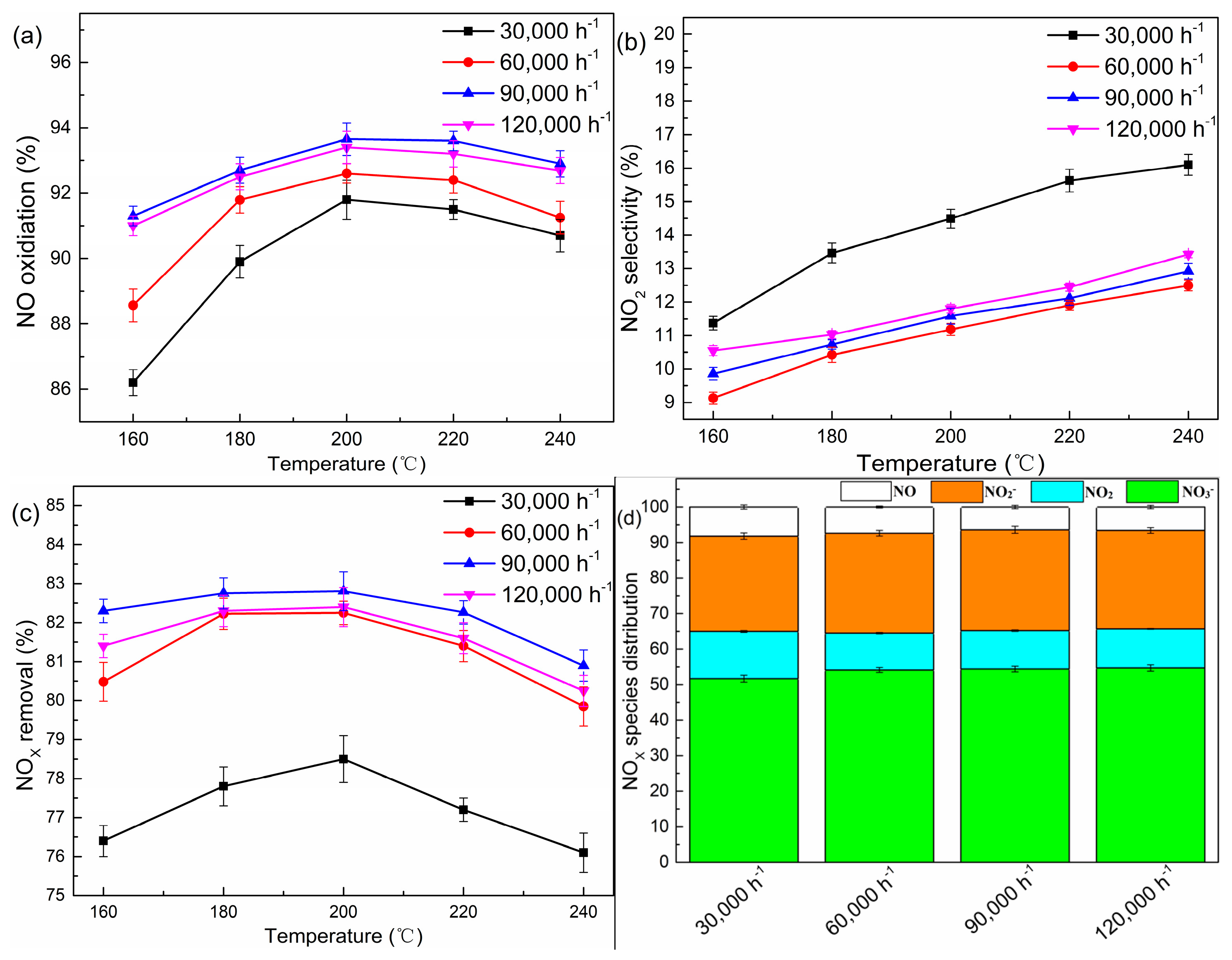 Catalysts 07 00386 g002