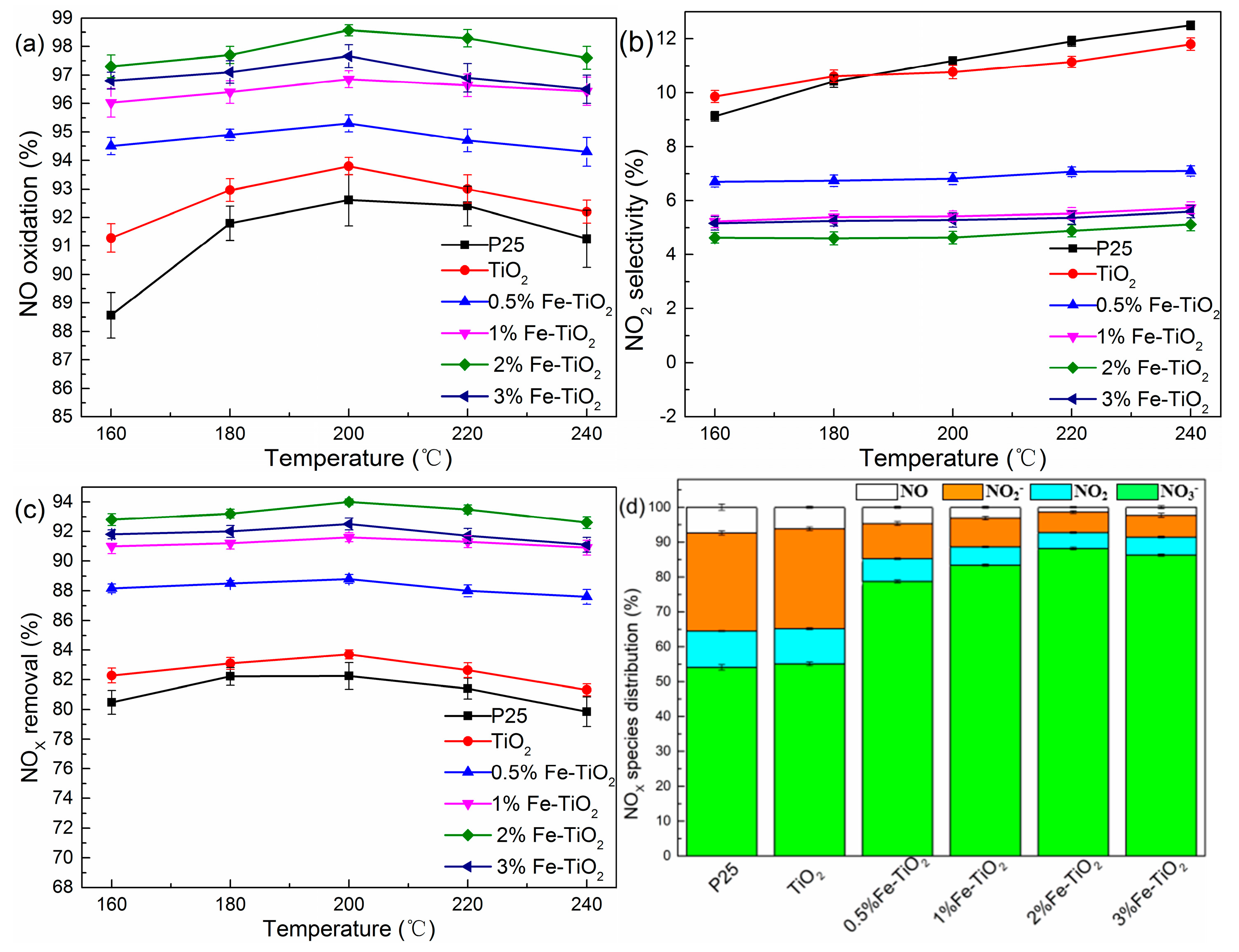 Catalysts 07 00386 g003