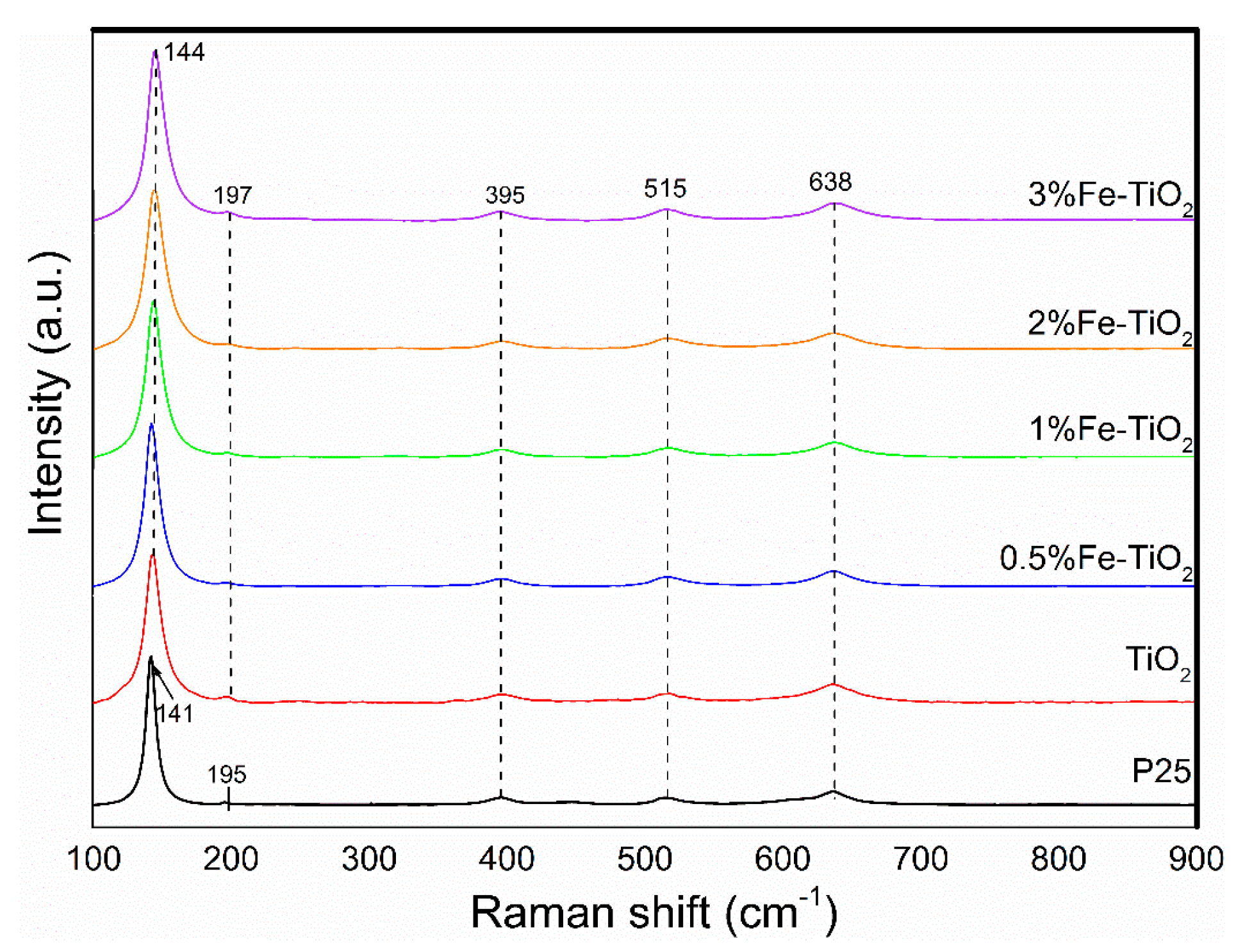 Catalysts 07 00386 g004