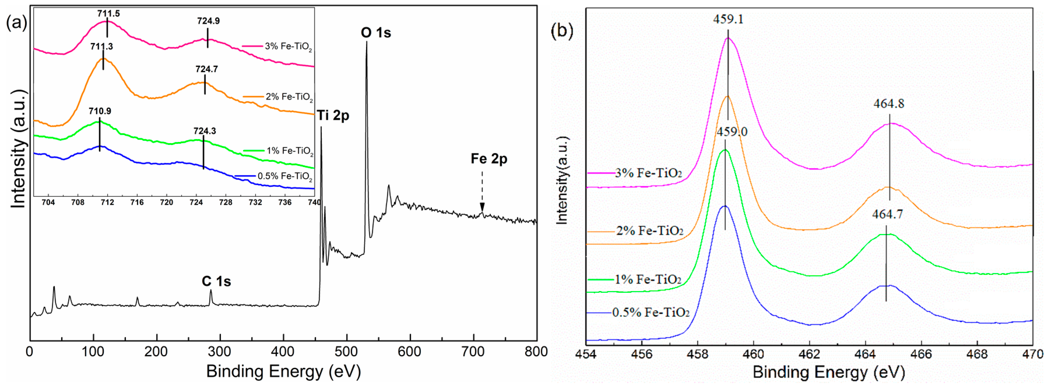Catalysts 07 00386 g007