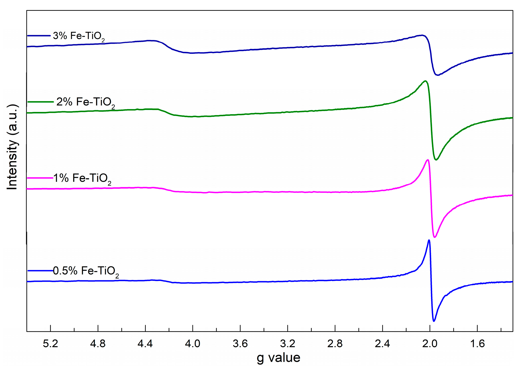 Catalysts 07 00386 g008