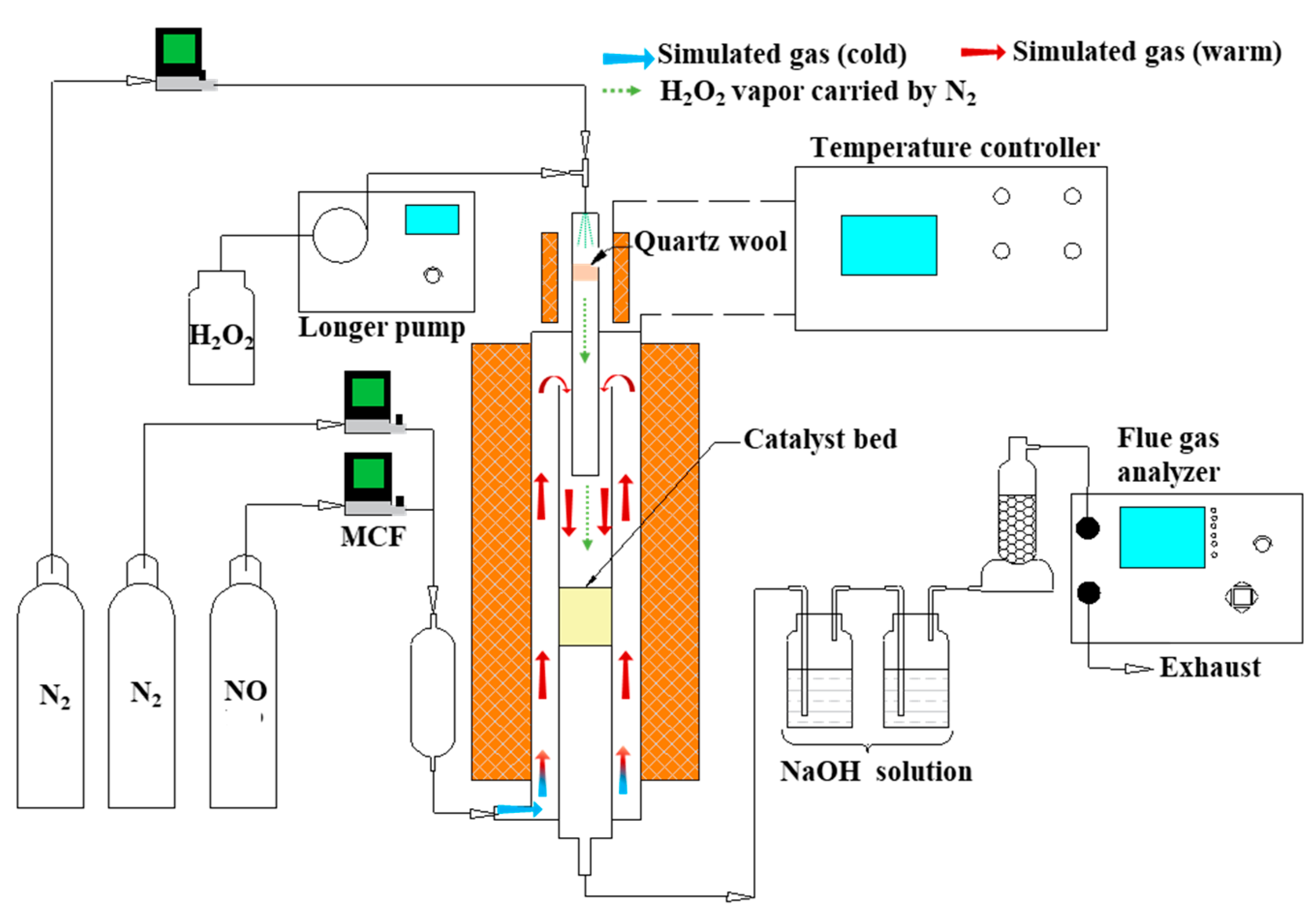 Catalysts 07 00386 g012
