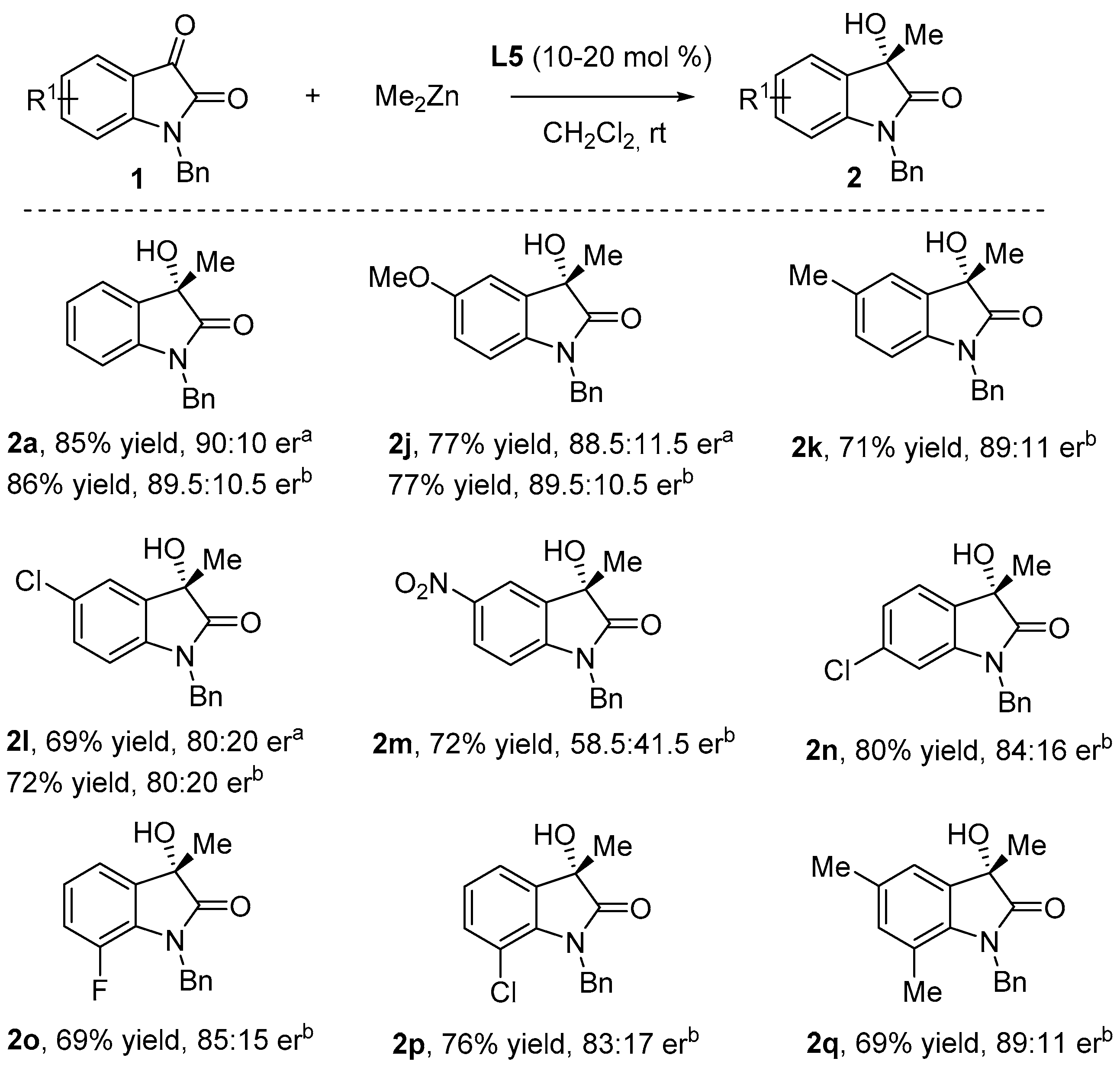 Catalysts 07 00387 sch002 Catalysts 07 00387 sch002