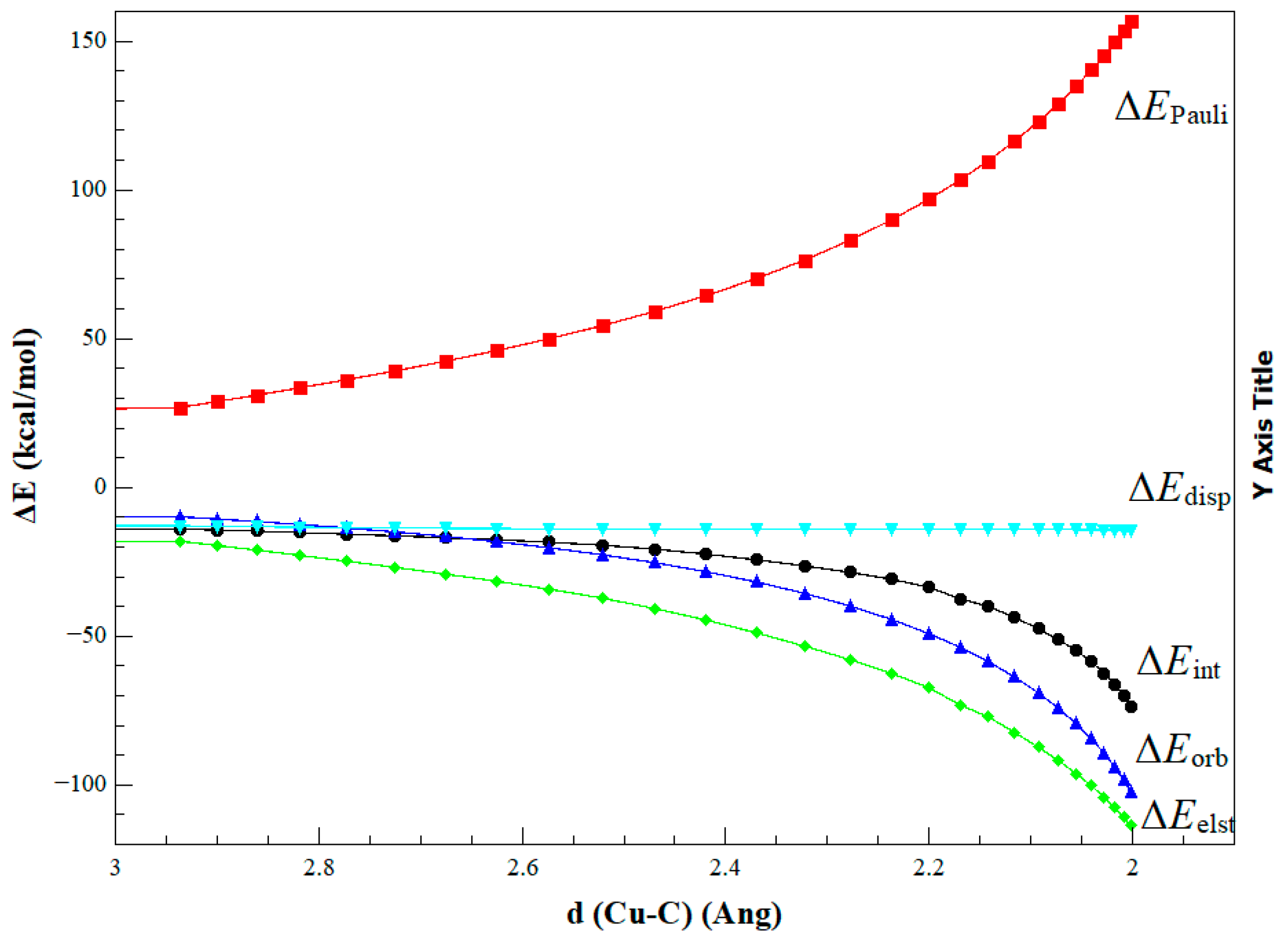 Catalysts 07 00388 g005 Catalysts 07 00388 g005