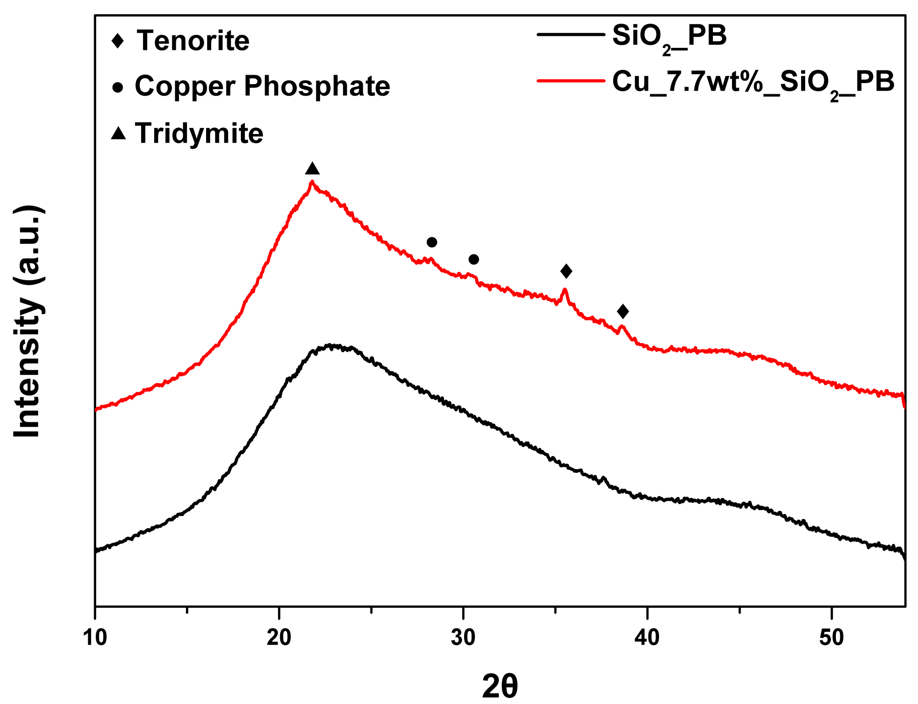Catalysts 07 00390 g001