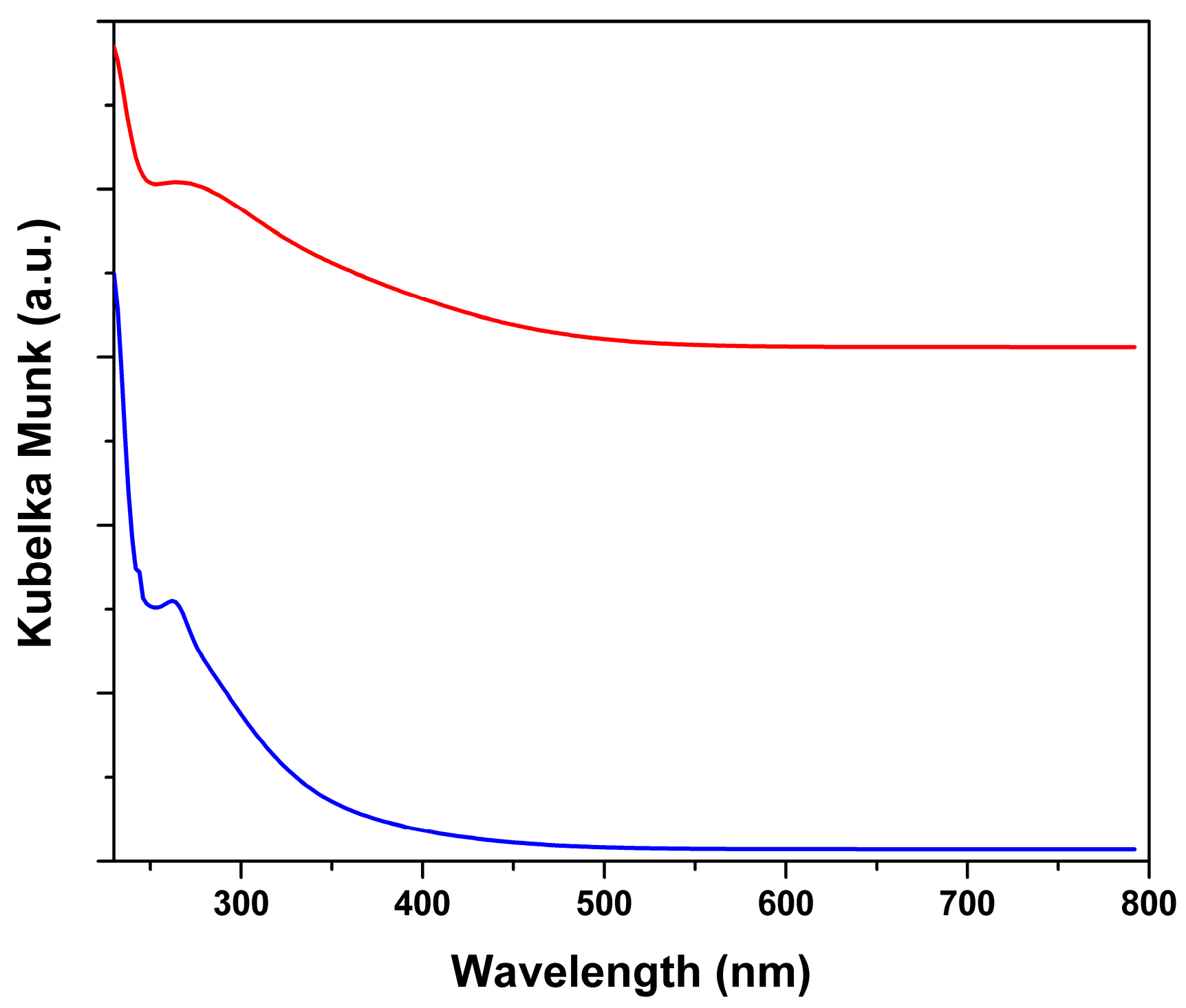 Catalysts 07 00390 g002