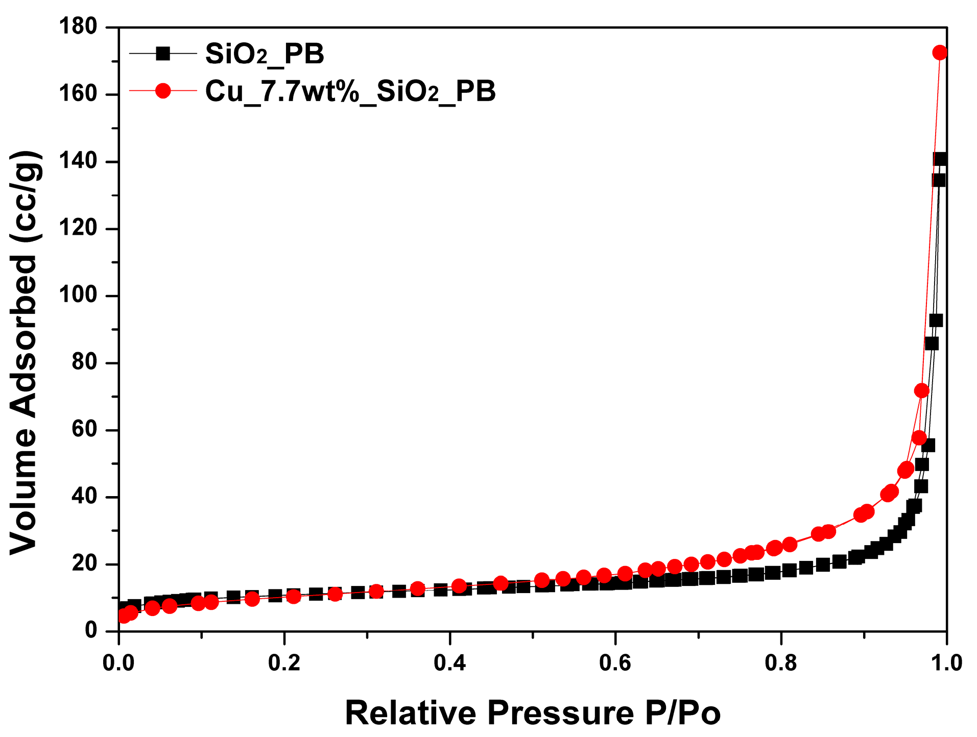 Catalysts 07 00390 g005