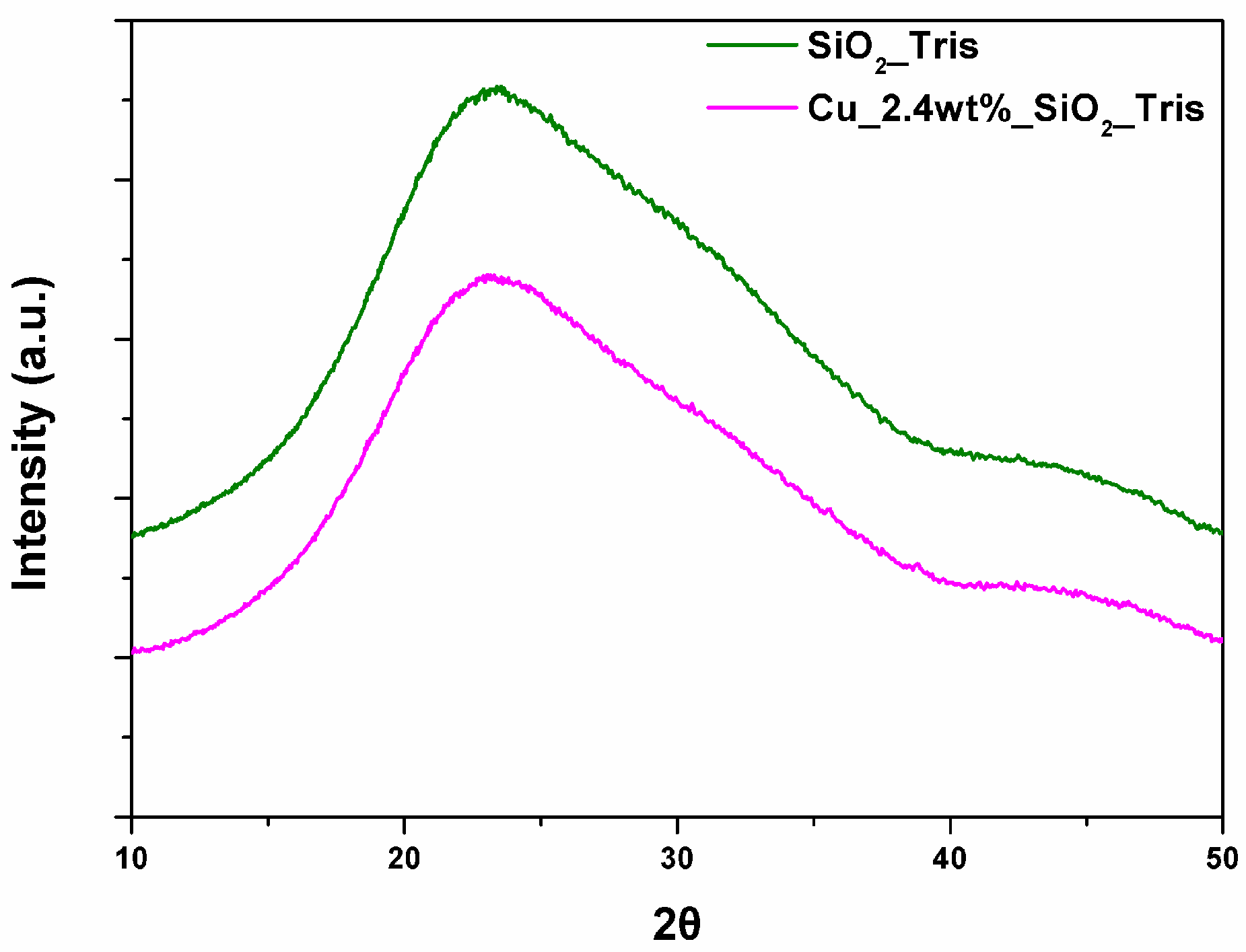 Catalysts 07 00390 g007