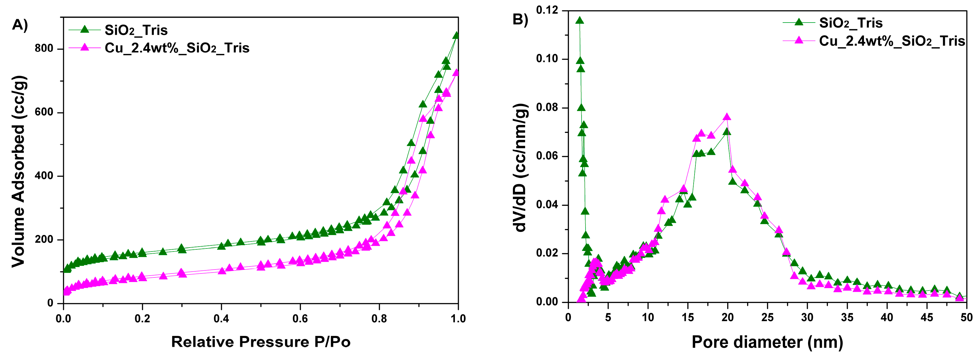 Catalysts 07 00390 g009