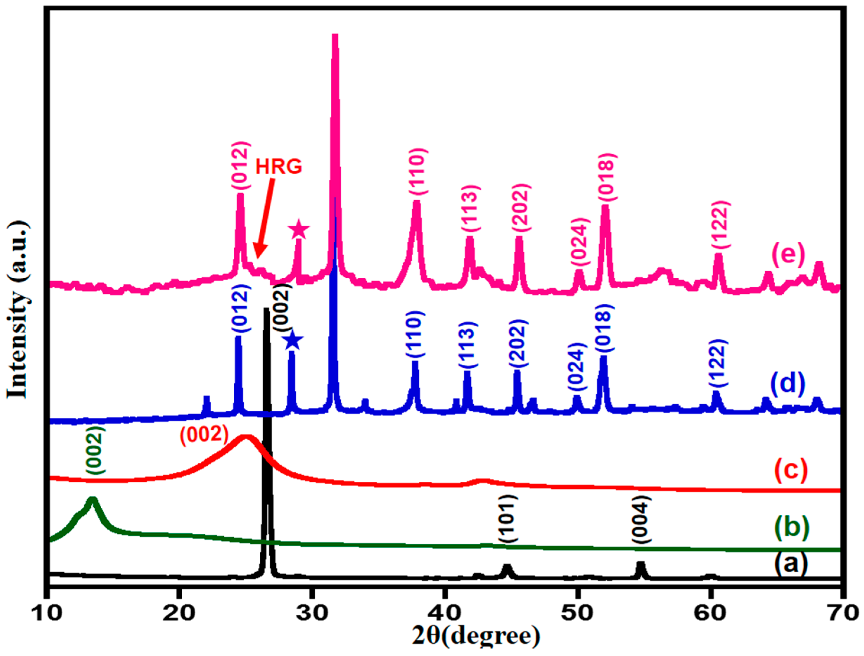 Catalysts 07 00391 g001