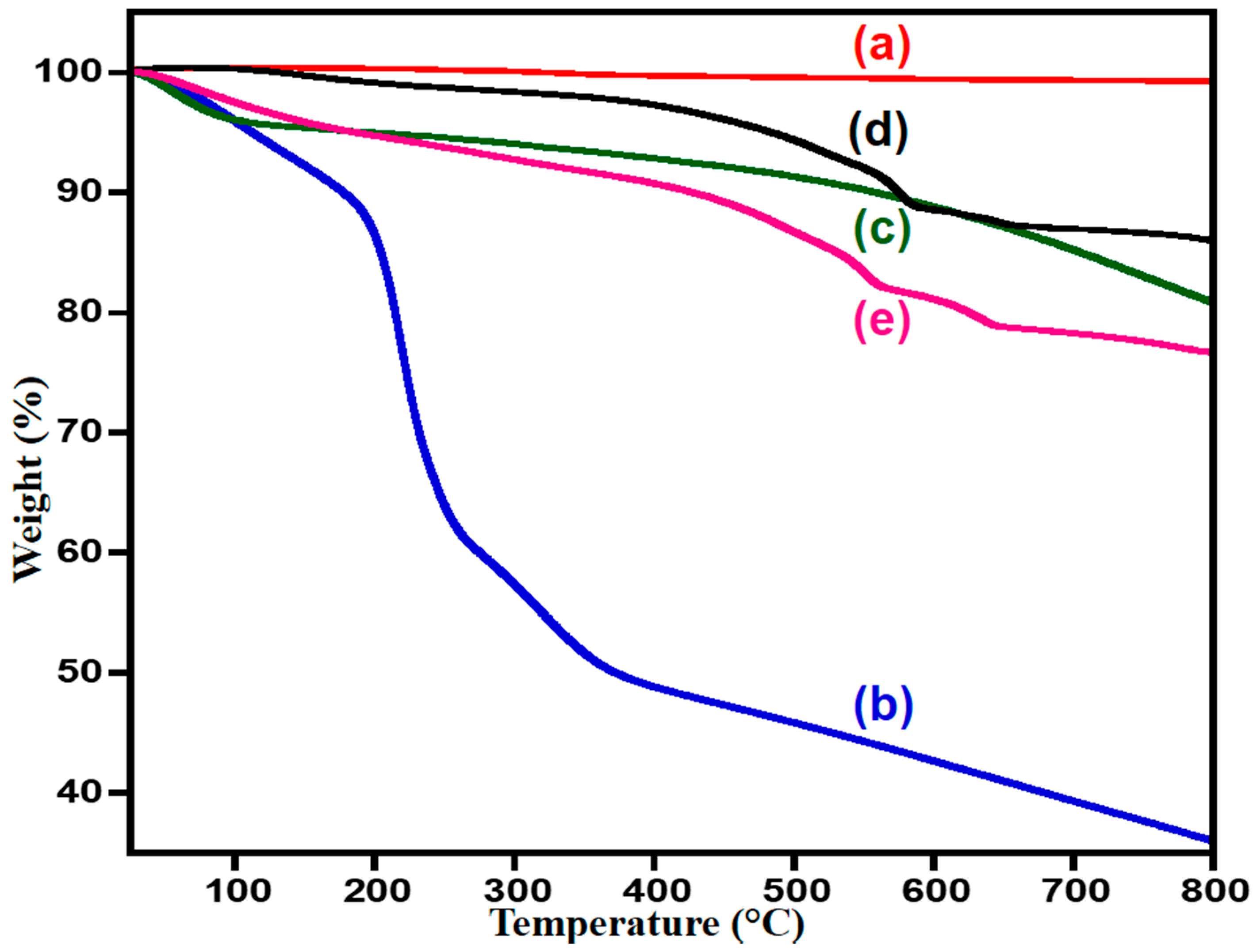 Catalysts 07 00391 g002
