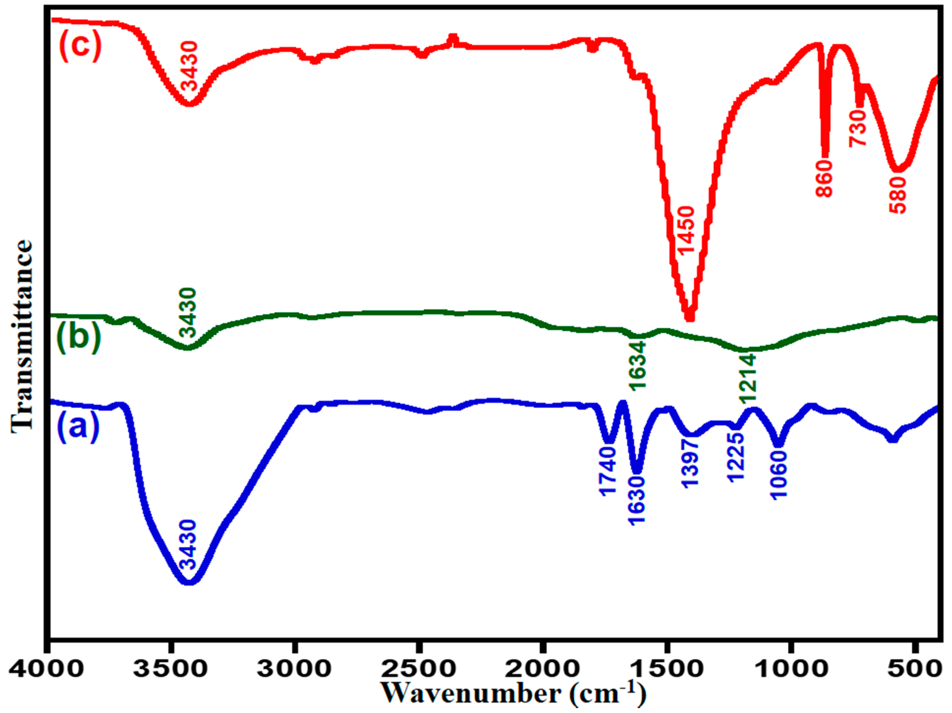 Catalysts 07 00391 g003