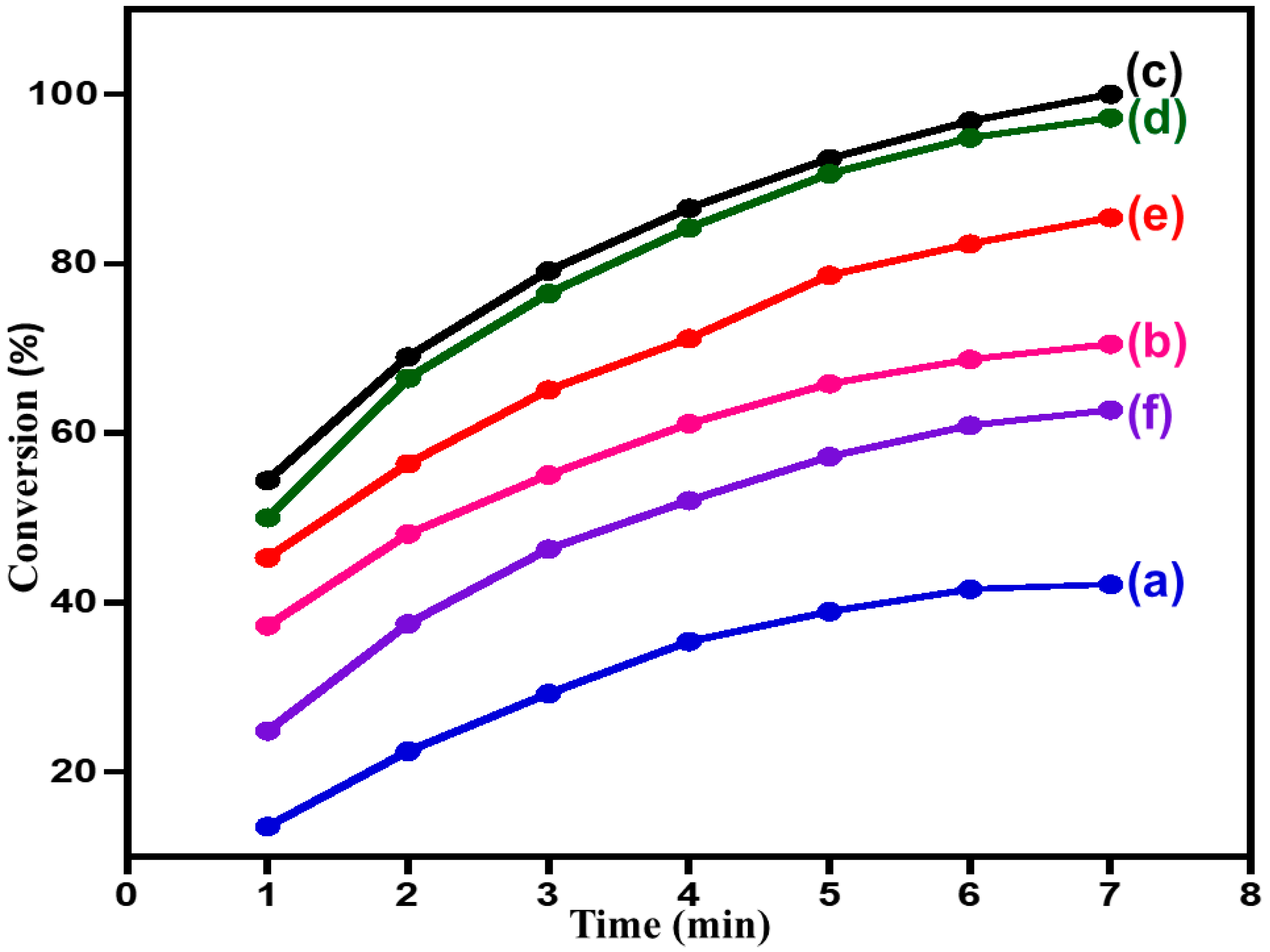 Catalysts 07 00391 g006
