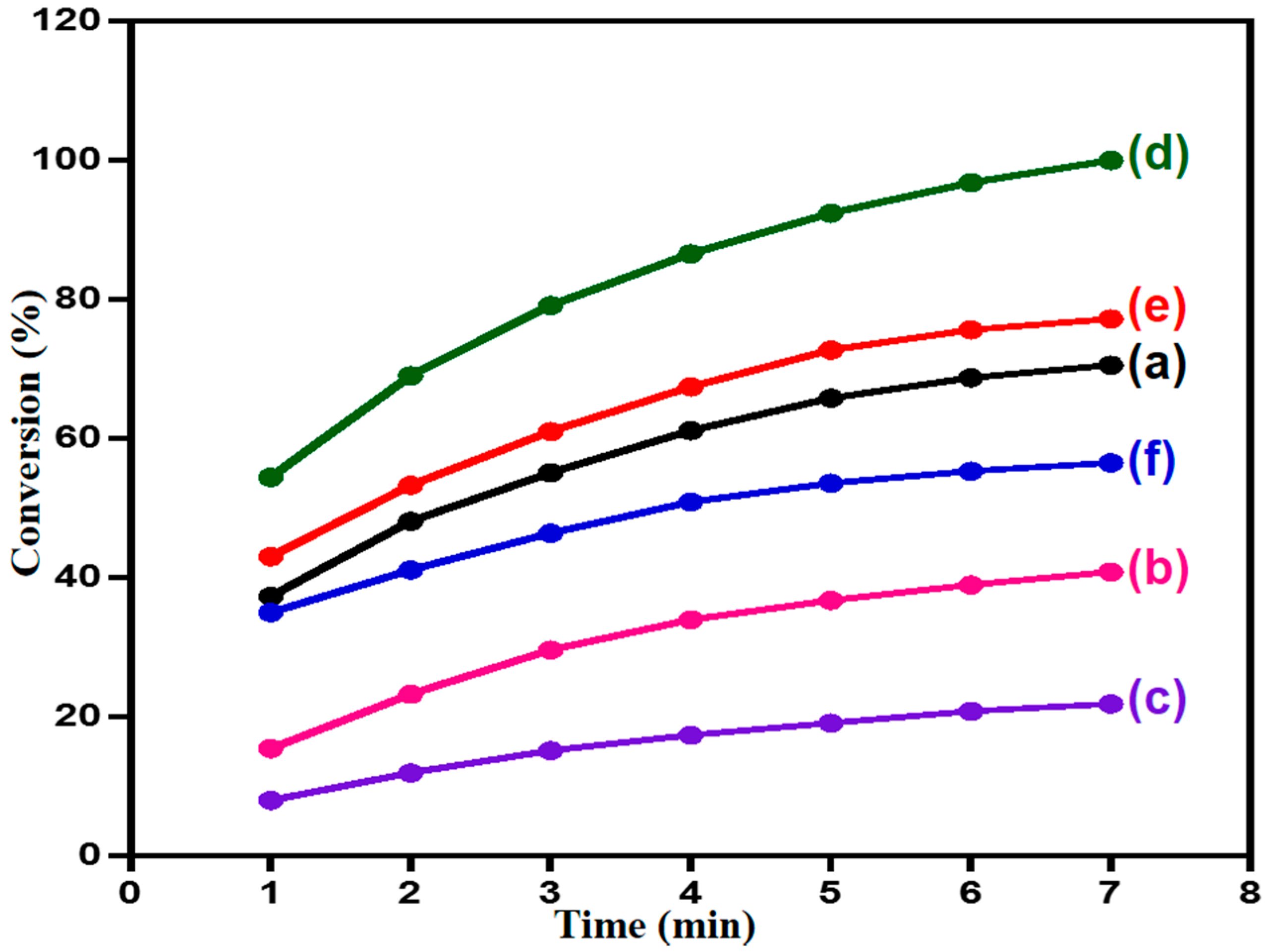 Catalysts 07 00391 g007