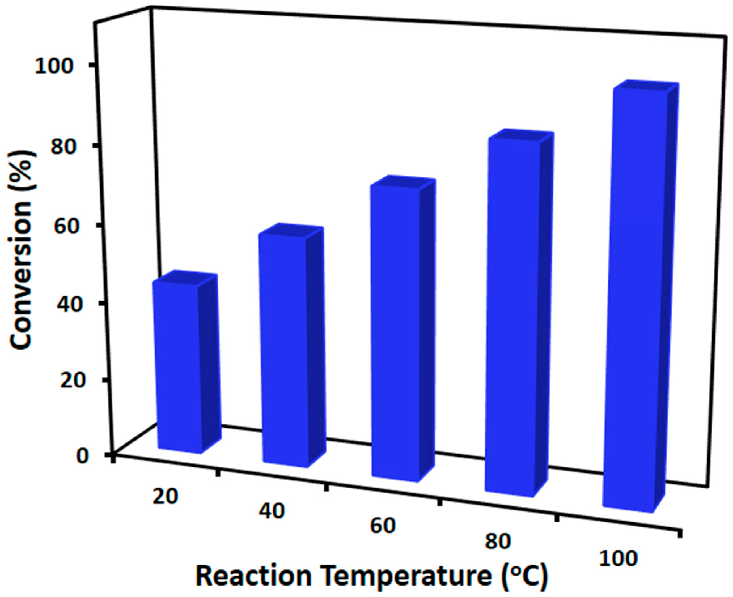 Catalysts 07 00391 g008