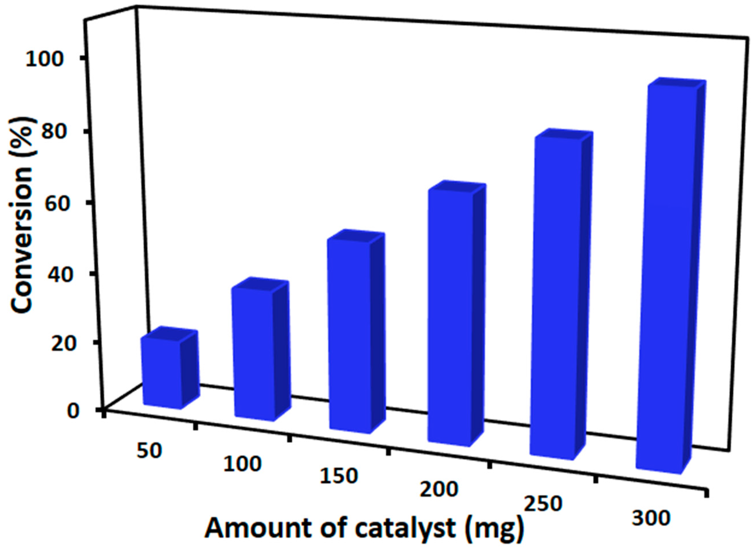 Catalysts 07 00391 g009
