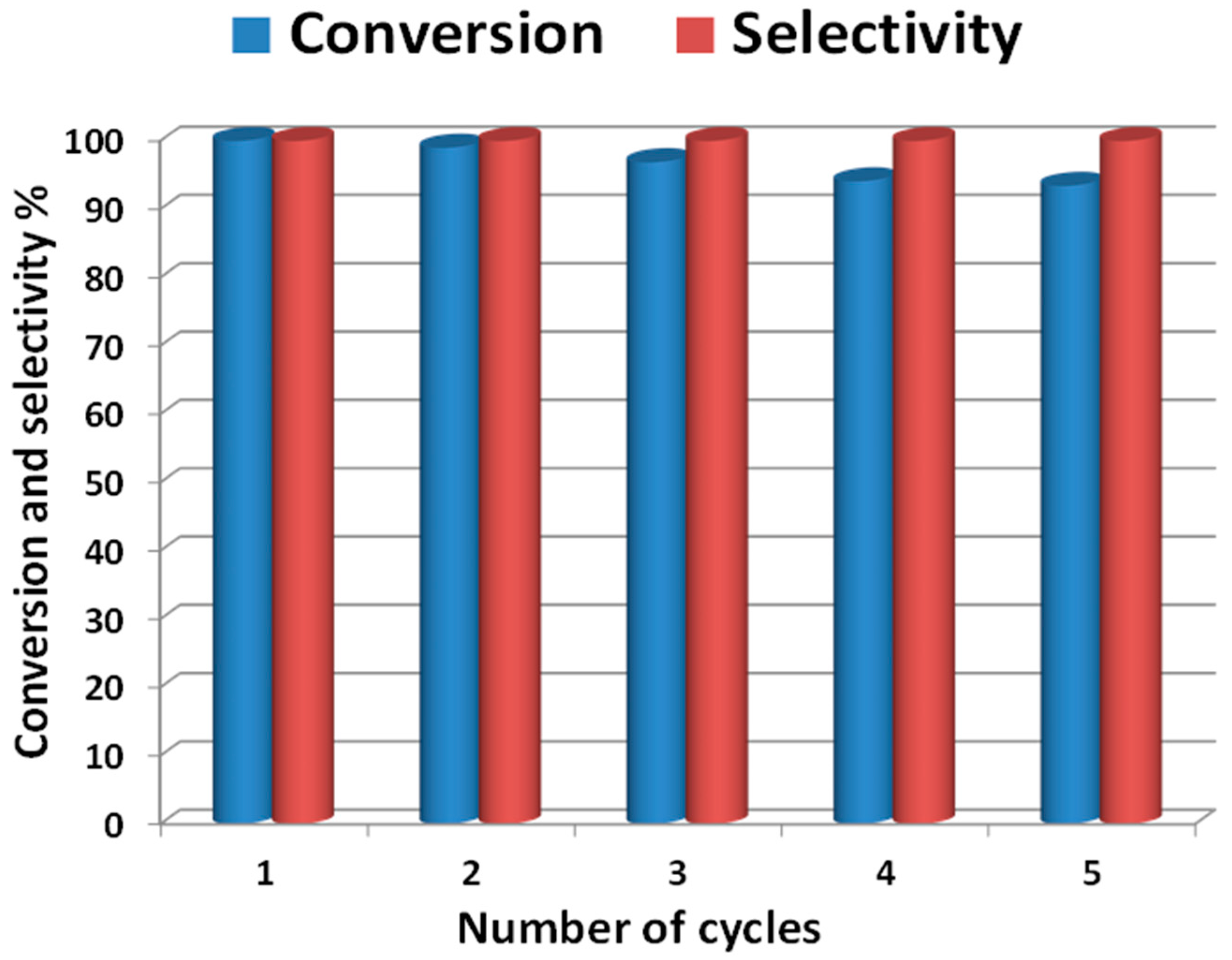 Catalysts 07 00391 g010