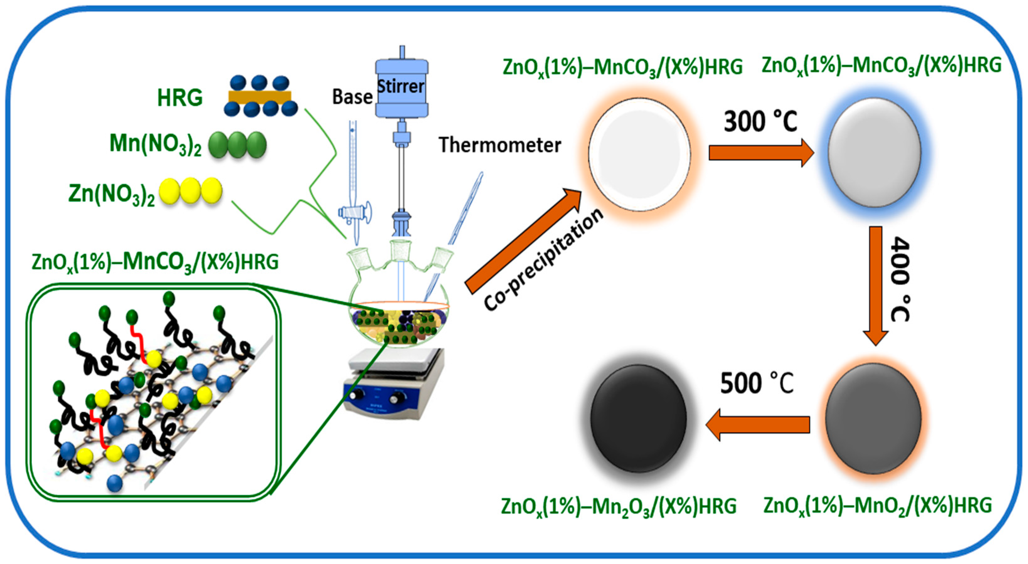 Catalysts 07 00391 sch001