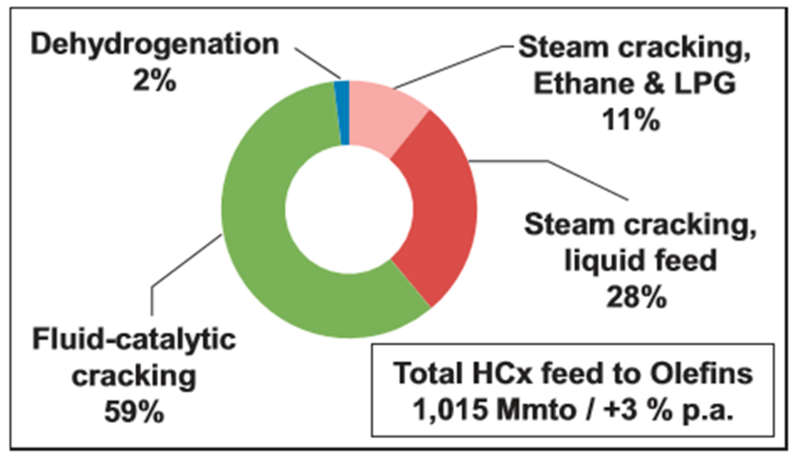 Catalysts 08 00002 g001